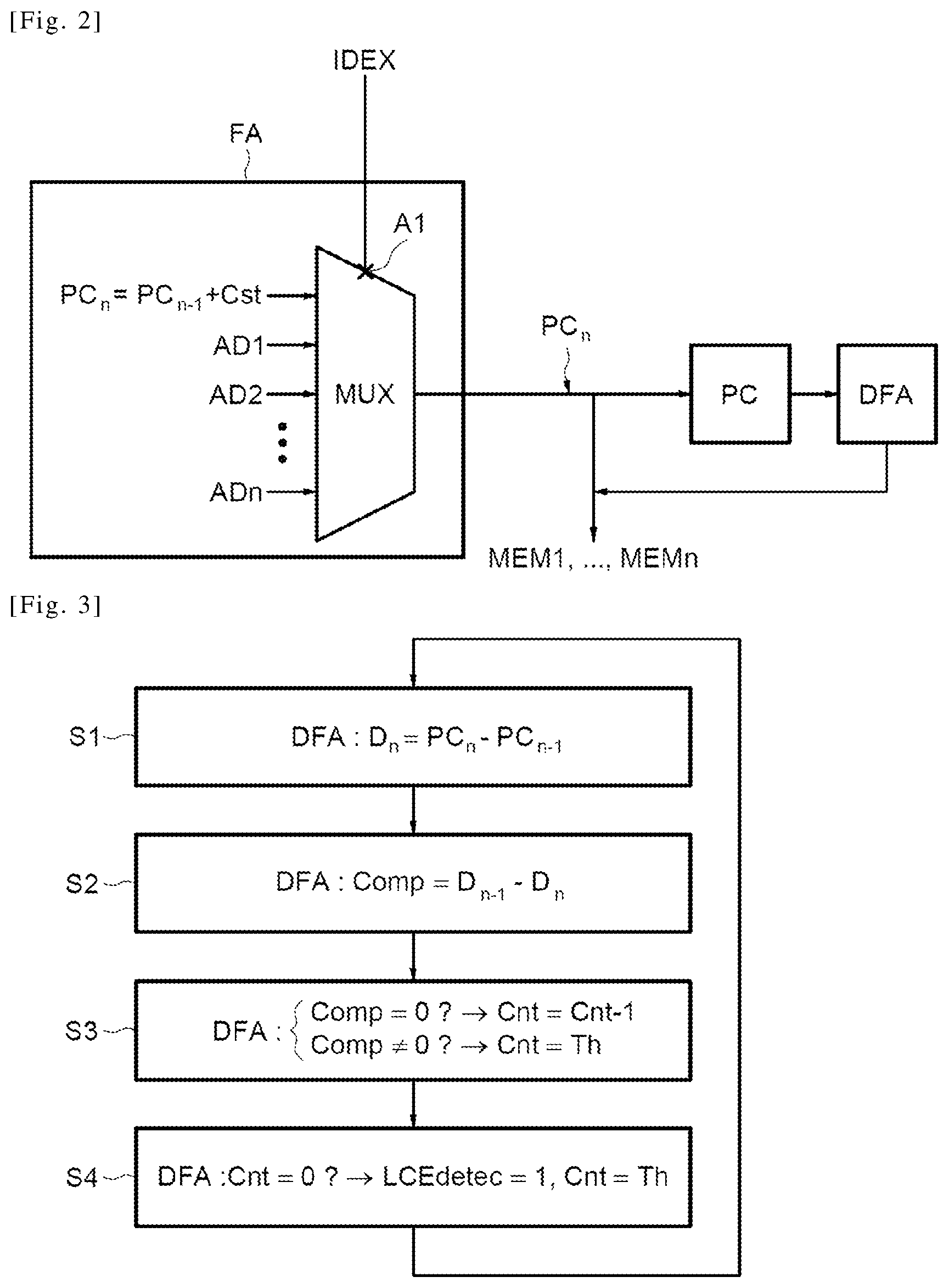 Patent US12174950 Figure 2 – Method for detecting reverse engineering on a processor using an instruction pointer and corresponding integrated circuit