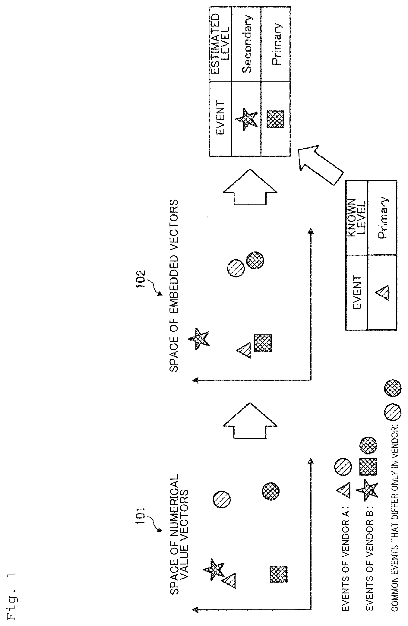 Patent US12174951 Figure 1 – Level estimation device, level estimation method, and level estimation program