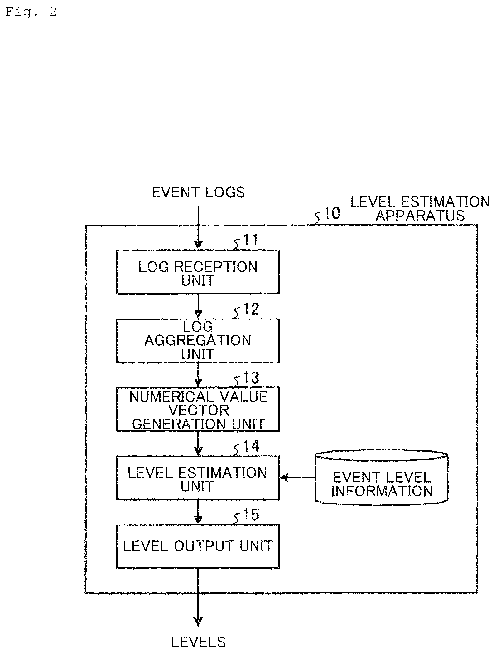 Patent US12174951 Figure 2 – Level estimation device, level estimation method, and level estimation program