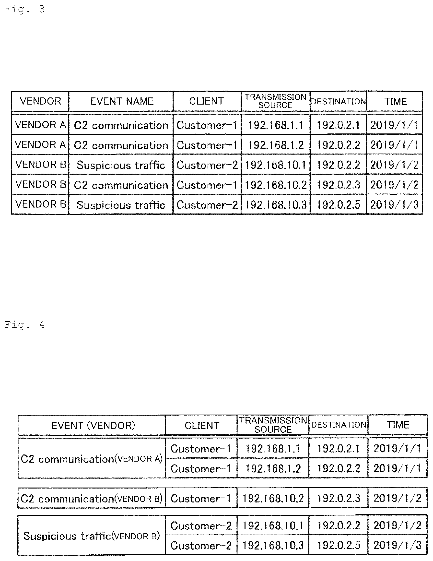 Patent US12174951 Figure 3 – Level estimation device, level estimation method, and level estimation program