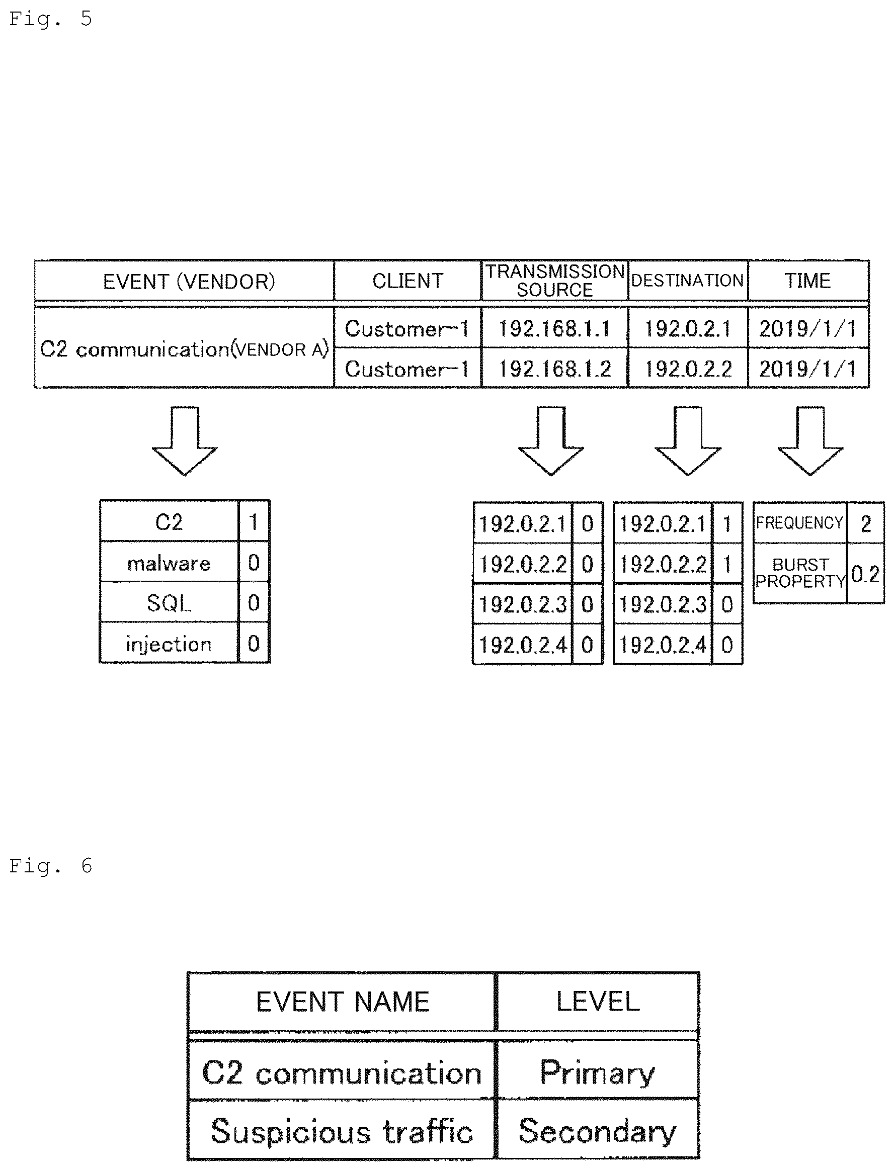 Patent US12174951 Figure 4 – Level estimation device, level estimation method, and level estimation program