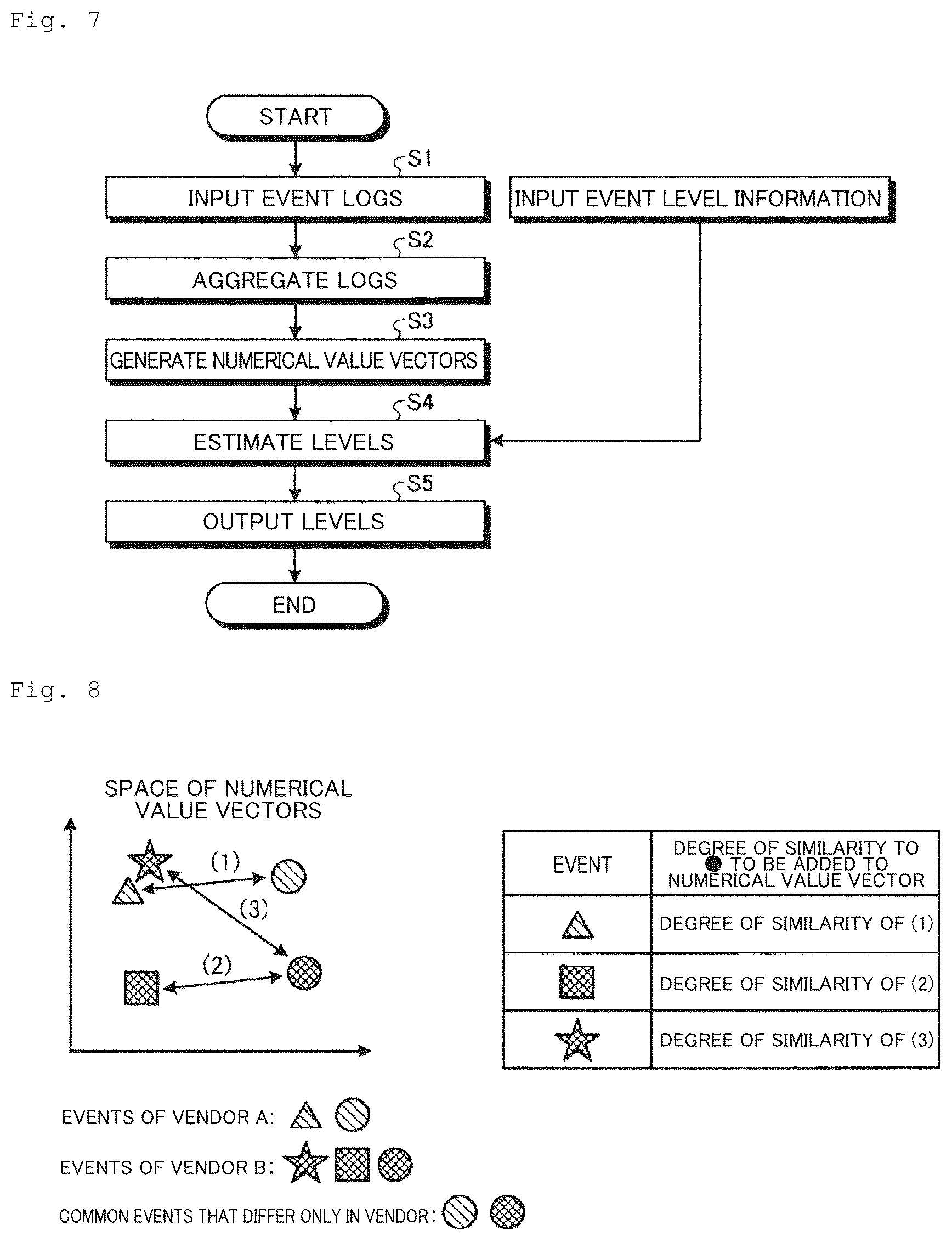 Patent US12174951 Figure 5 – Level estimation device, level estimation method, and level estimation program