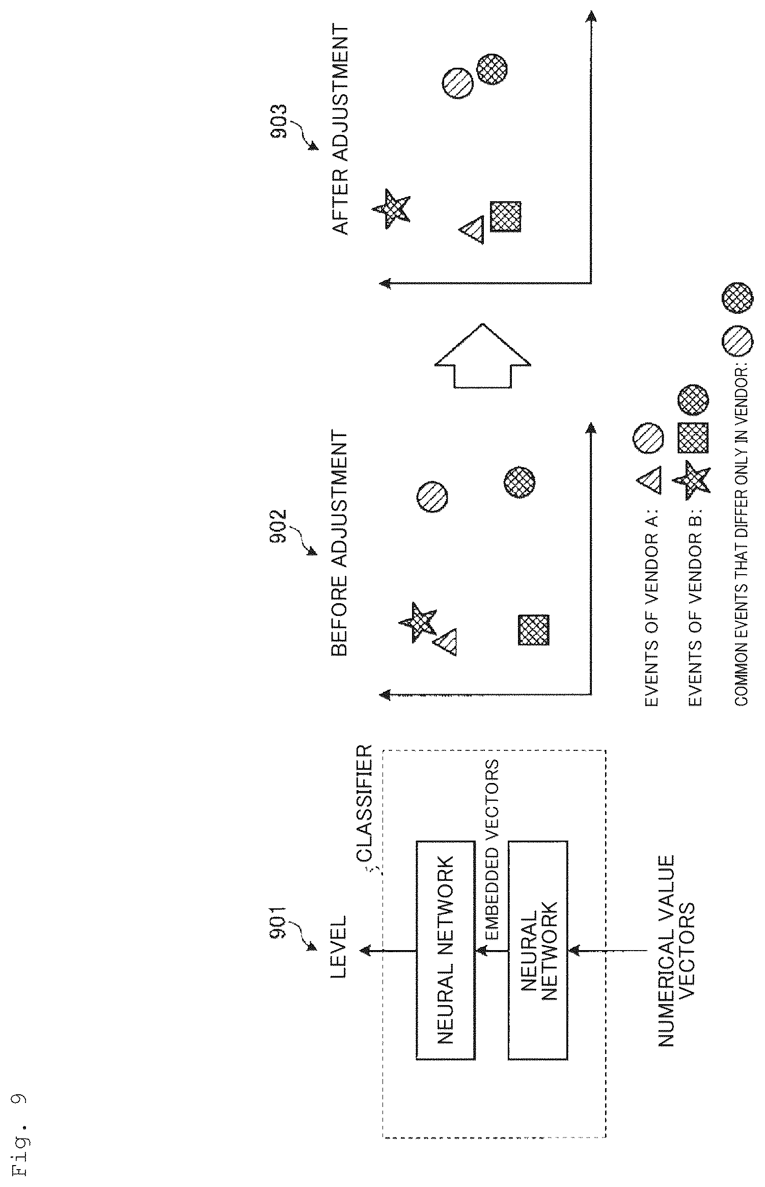 Patent US12174951 Figure 6 – Level estimation device, level estimation method, and level estimation program
