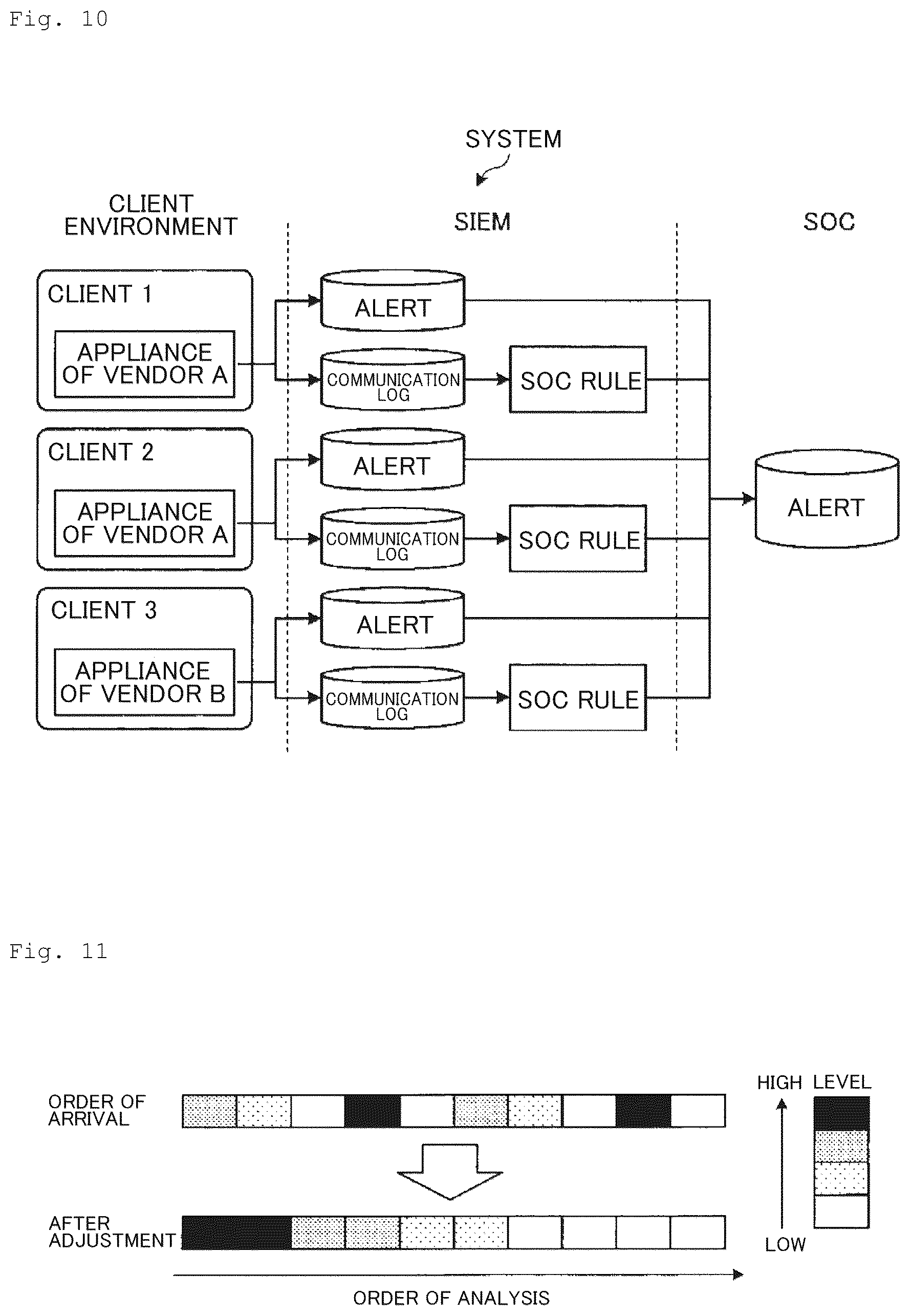 Patent US12174951 Figure 7 – Level estimation device, level estimation method, and level estimation program