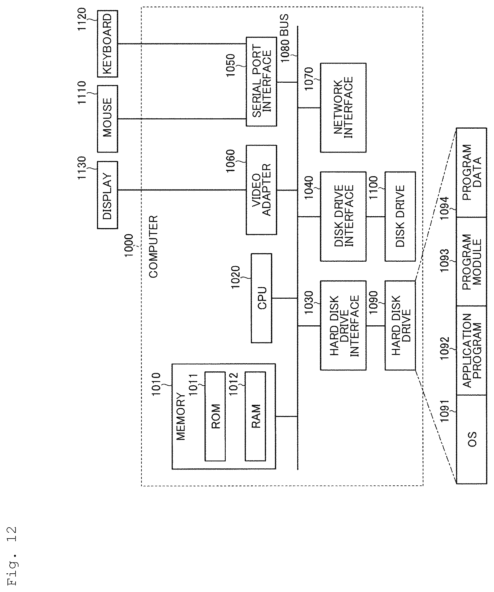 Patent US12174951 Figure 8 – Level estimation device, level estimation method, and level estimation program