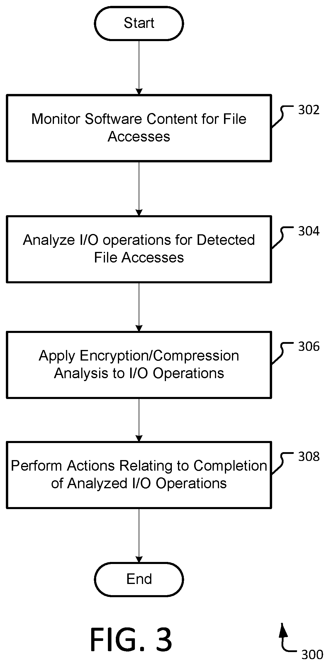 Patent US12174952 Figure 3 – Advanced file modification heuristics