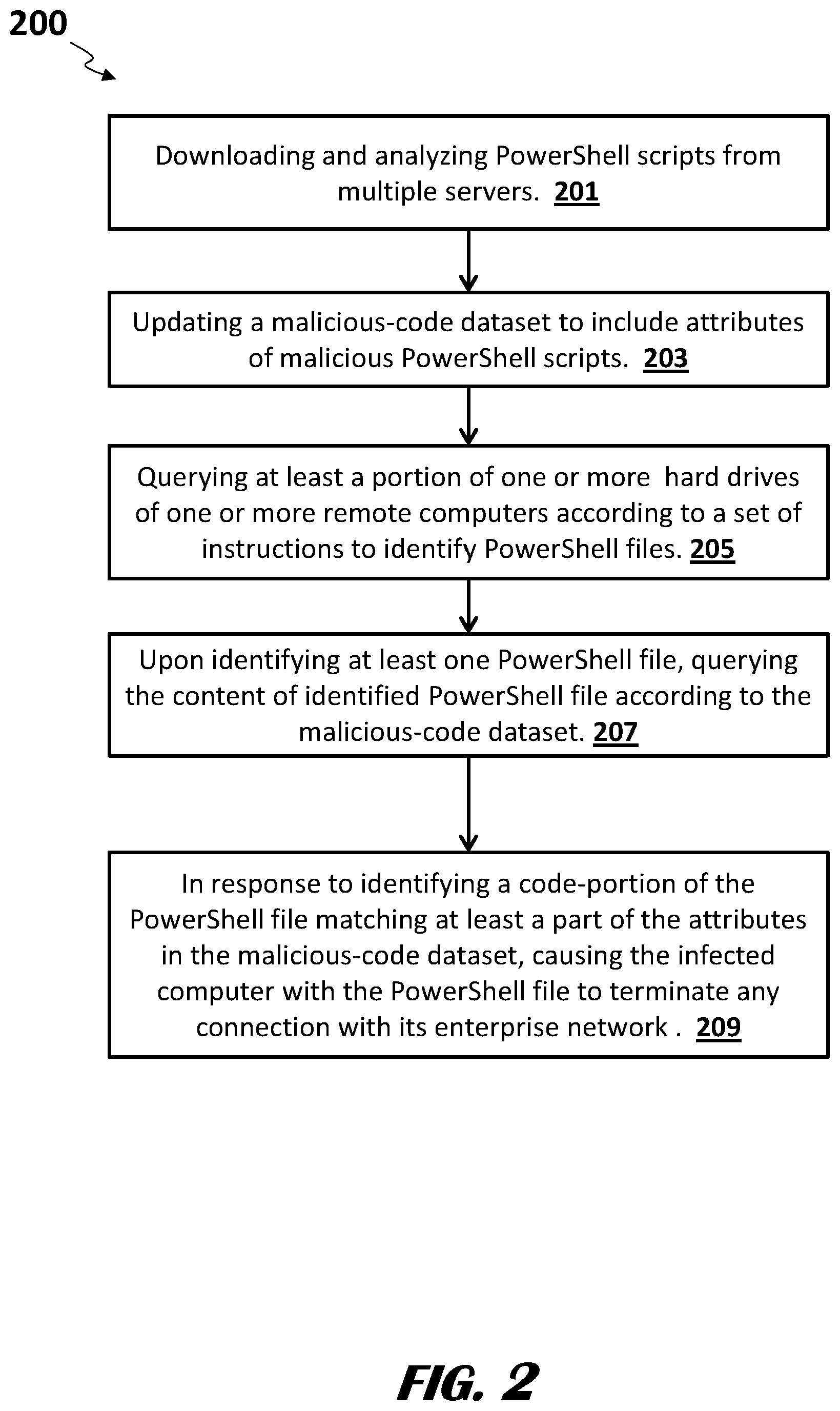 Patent US12174953 Figure 2 – Systems and methods of detecting malicious powershell scripts