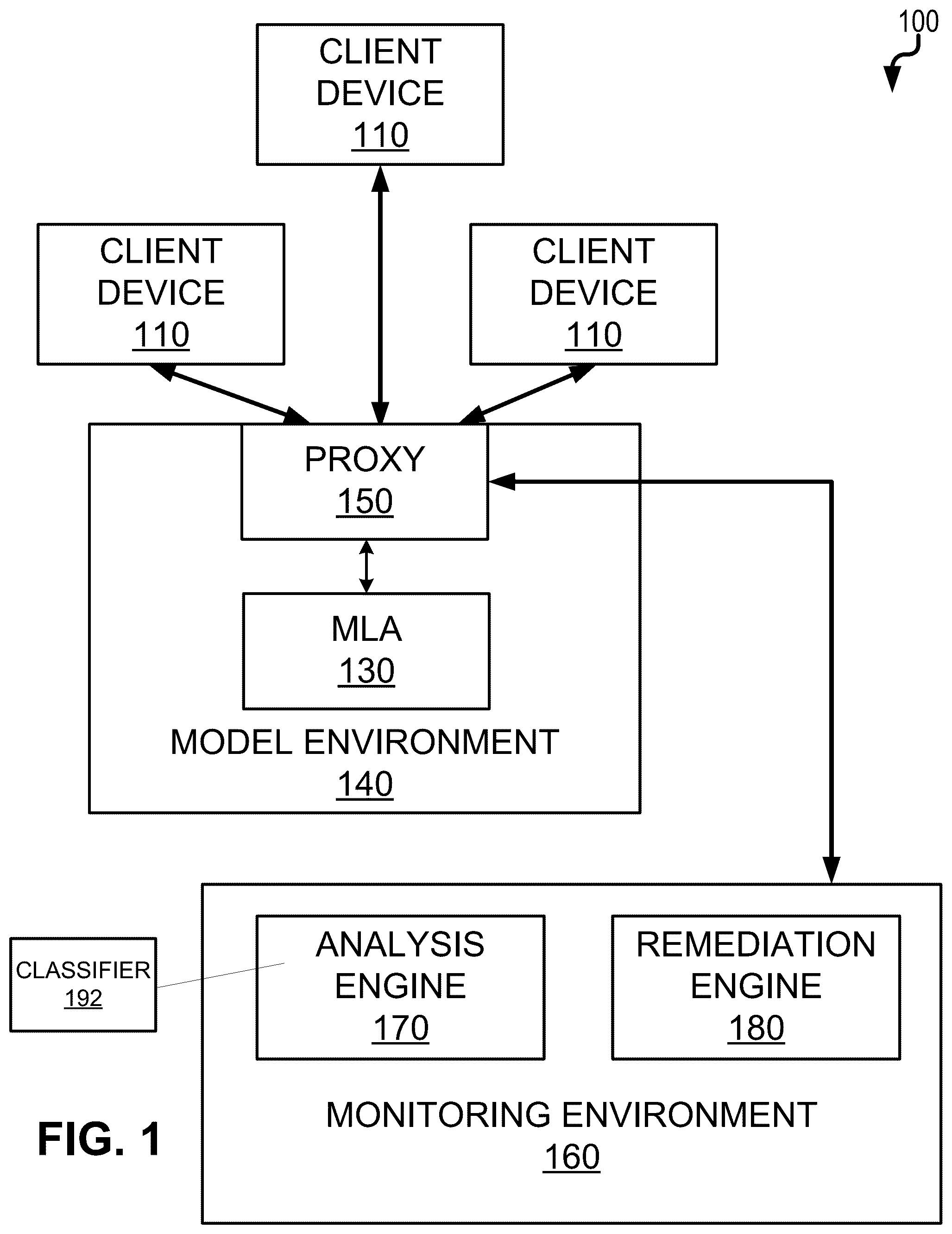 Patent US12174954 Figure 1 – Generative AI model information leakage prevention