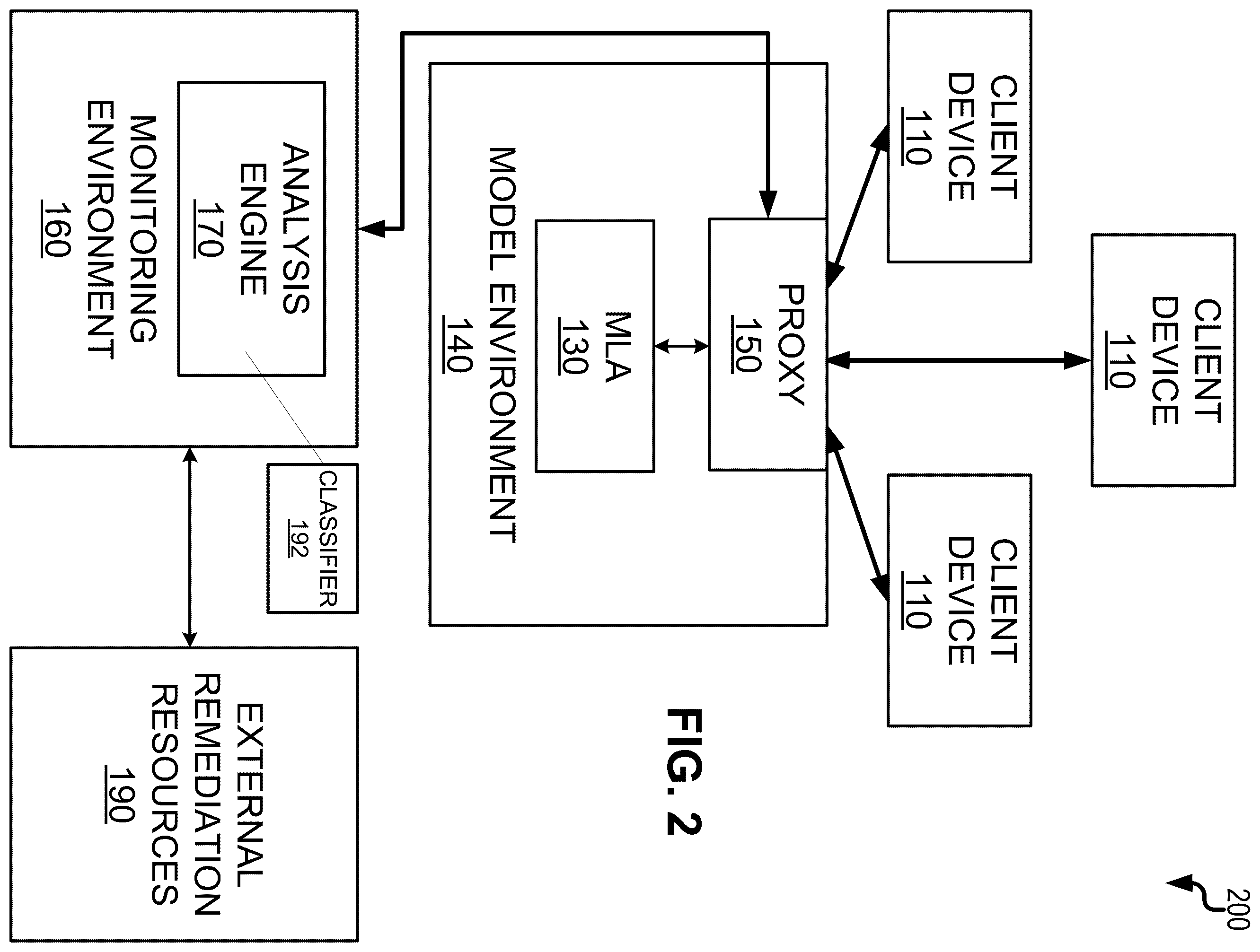 Patent US12174954 Figure 2 – Generative AI model information leakage prevention