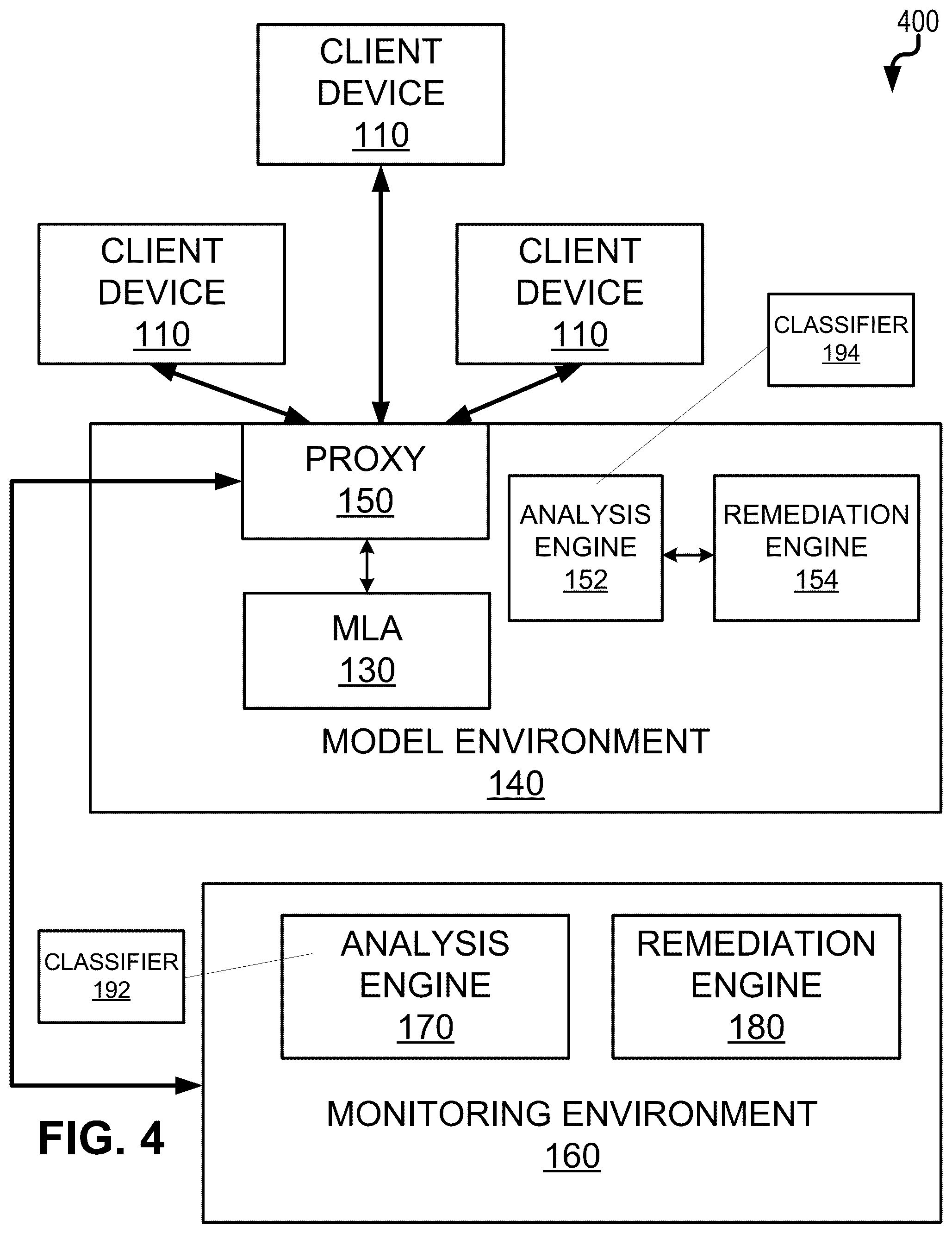 Patent US12174954 Figure 4 – Generative AI model information leakage prevention