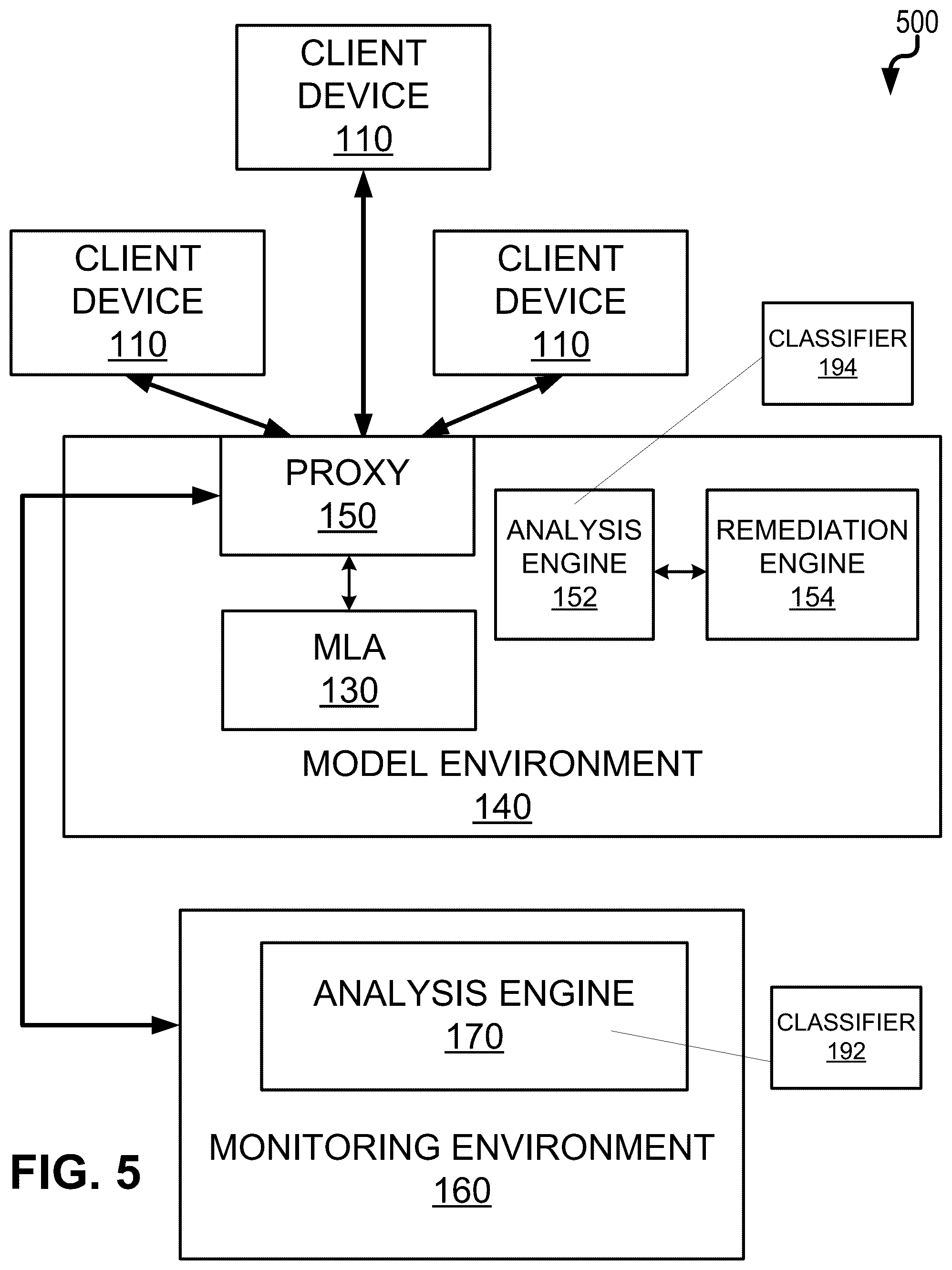 Patent US12174954 Figure 5 – Generative AI model information leakage prevention