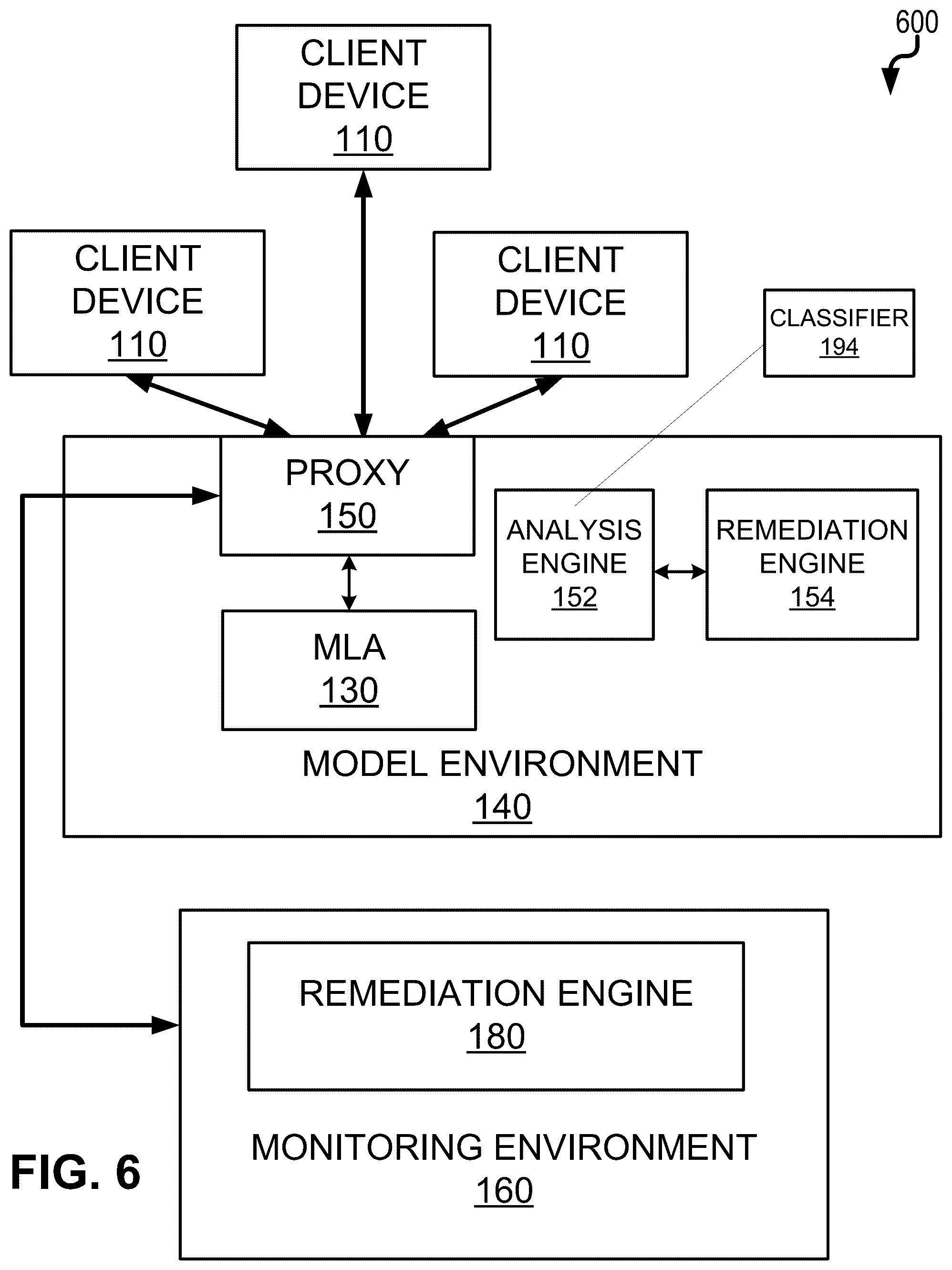 Patent US12174954 Figure 6 – Generative AI model information leakage prevention