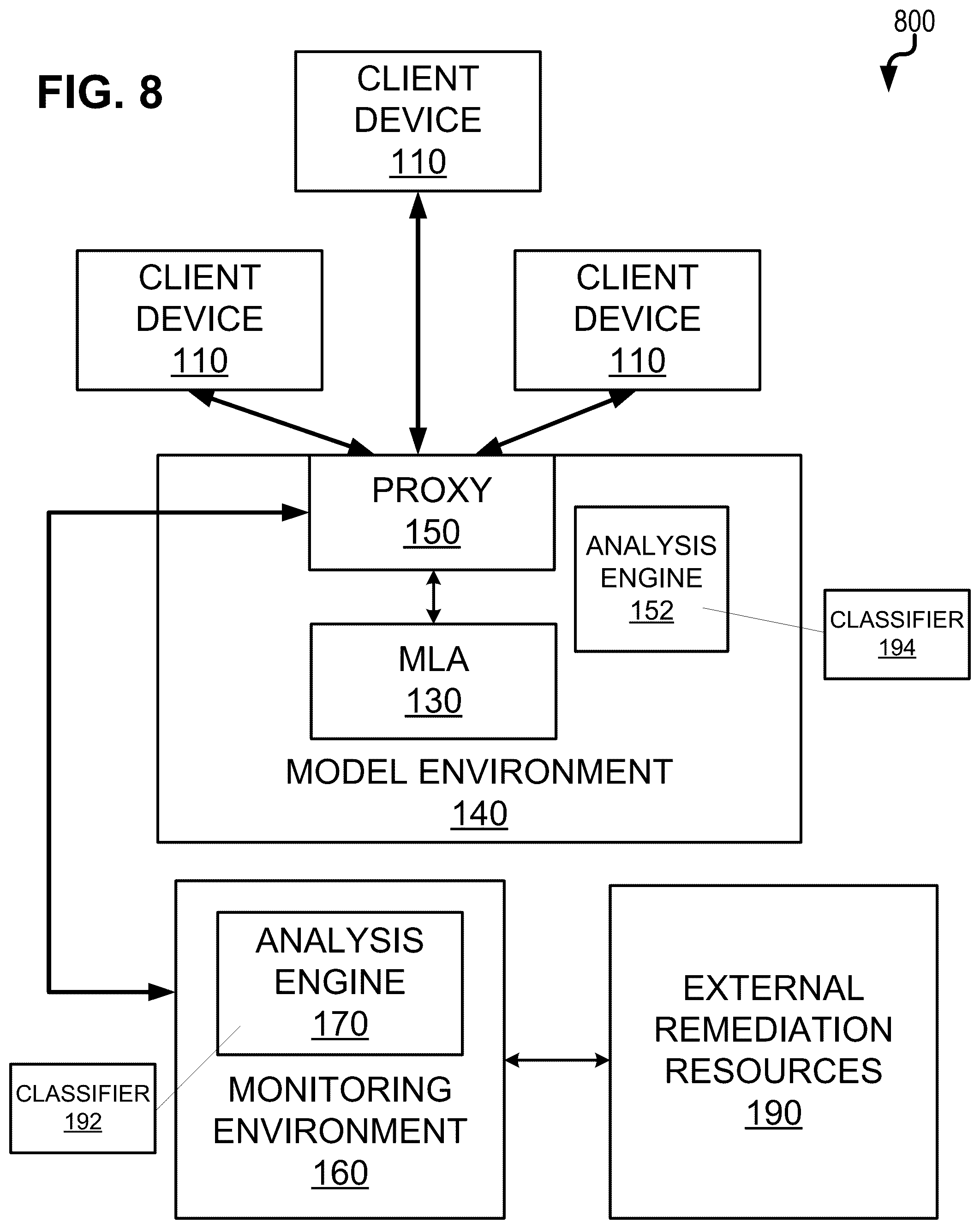 Patent US12174954 Figure 8 – Generative AI model information leakage prevention