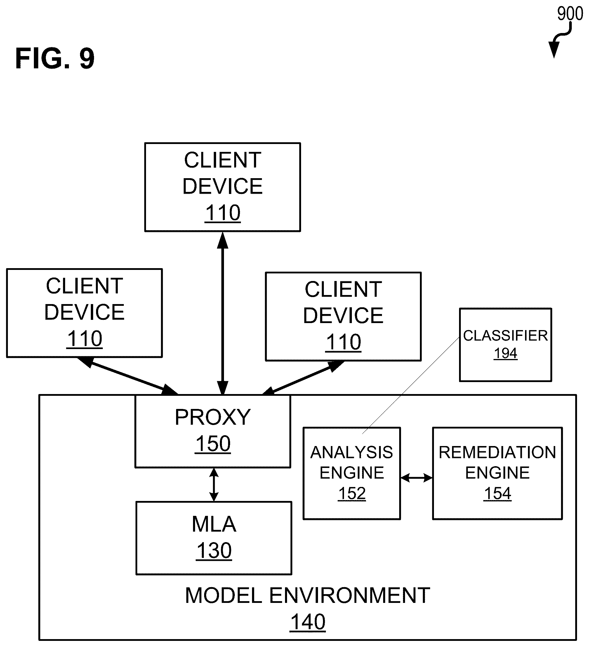 Patent US12174954 Figure 9 – Generative AI model information leakage prevention