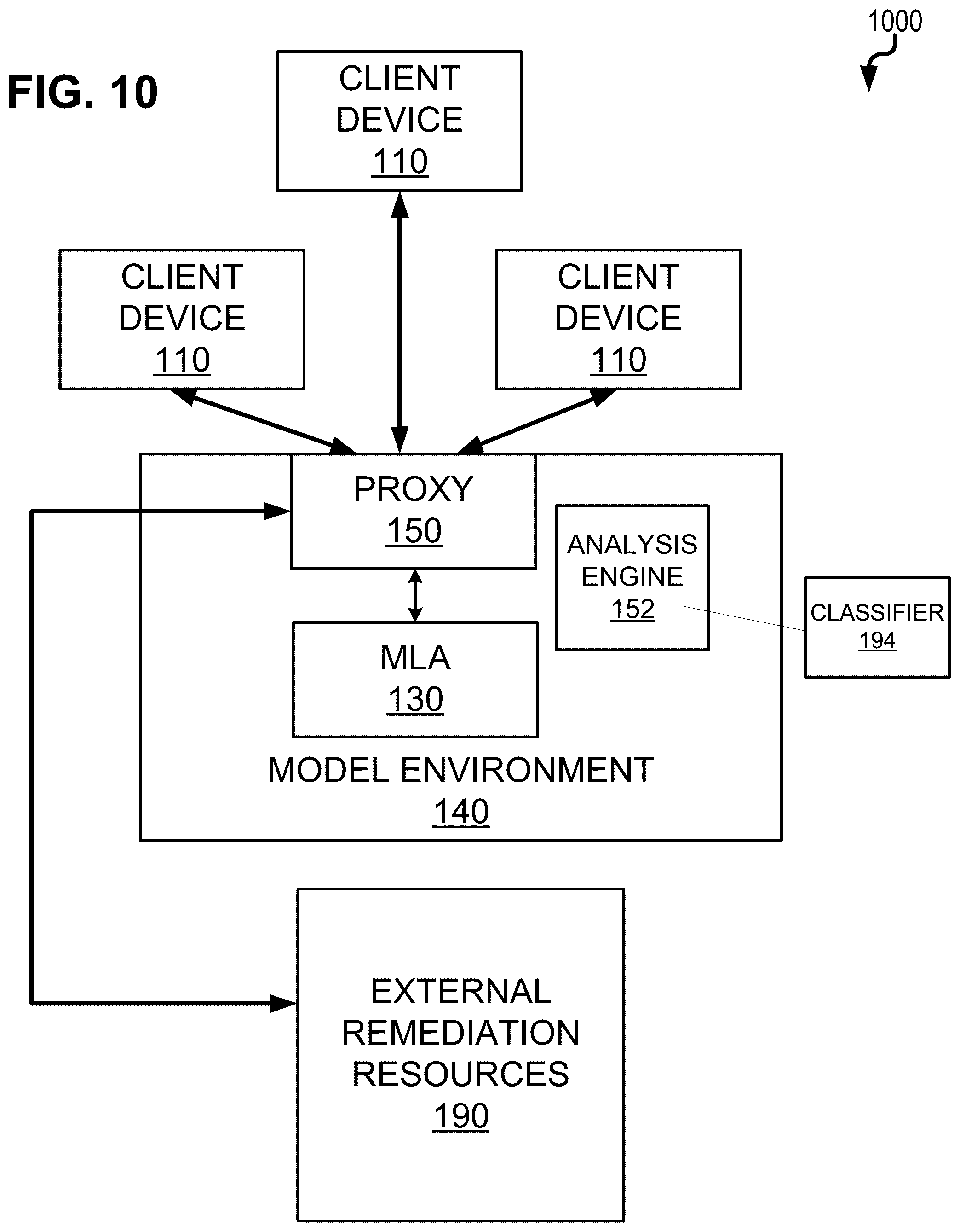 Patent US12174954 Figure 10 – Generative AI model information leakage prevention