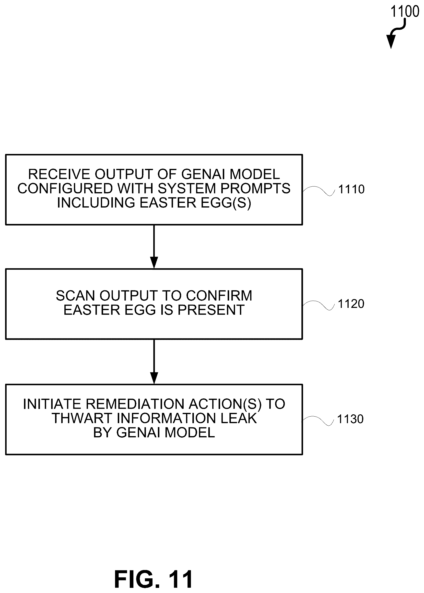 Patent US12174954 Figure 11 – Generative AI model information leakage prevention