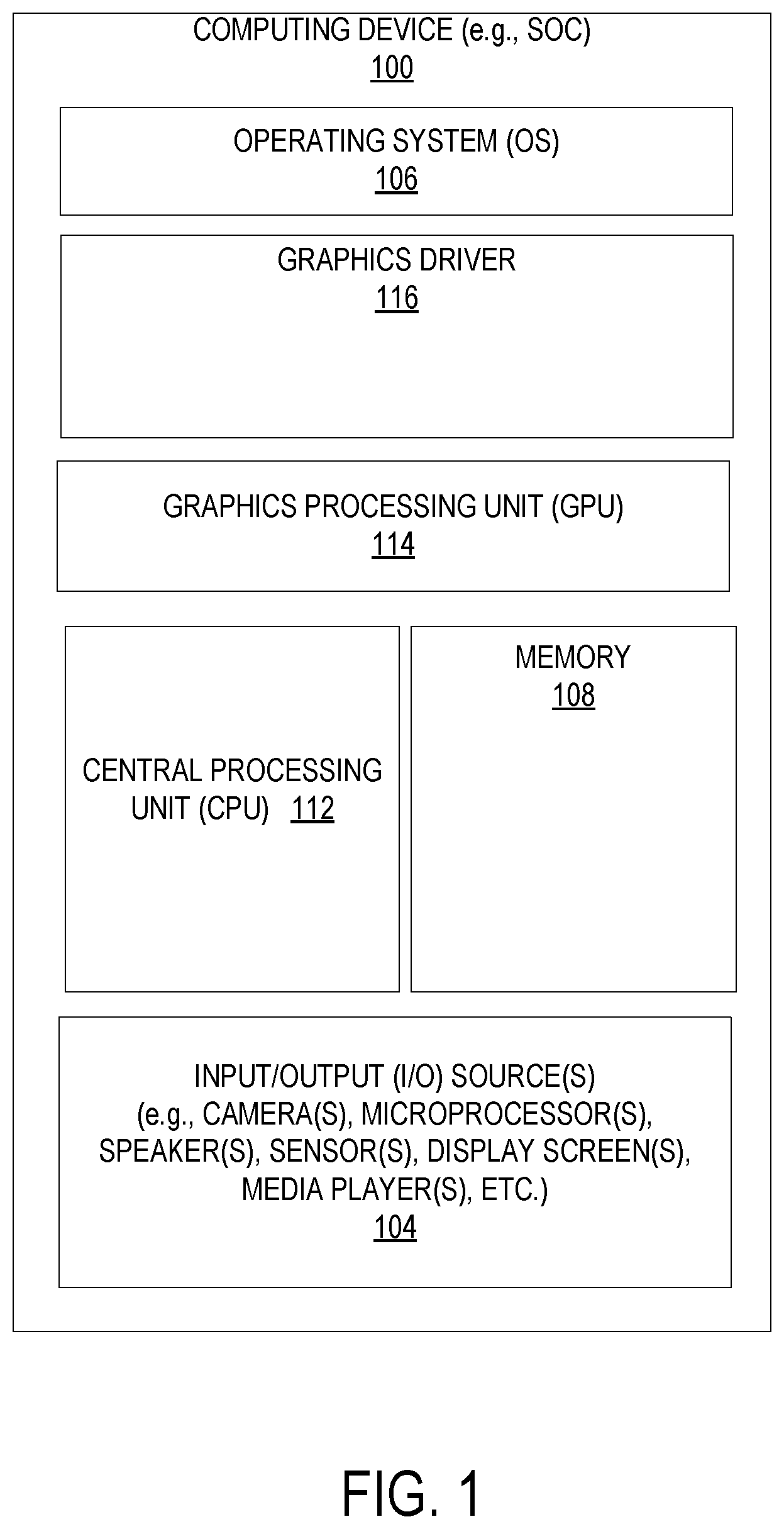 Patent US12174955 Figure 1 – Integrated circuit side-channel mitigation mechanism