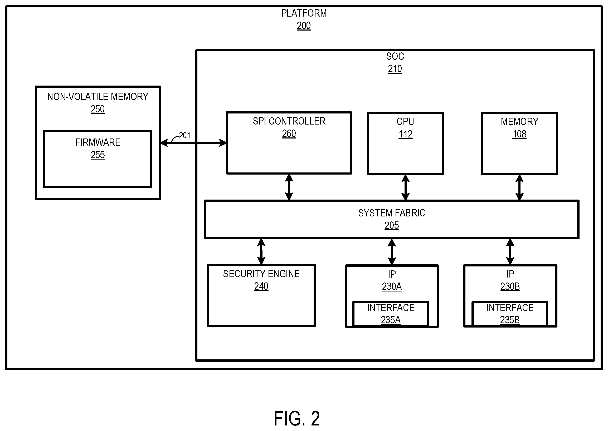 Patent US12174955 Figure 2 – Integrated circuit side-channel mitigation mechanism