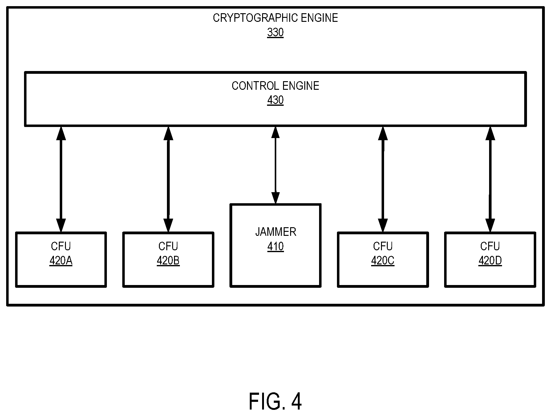 Patent US12174955 Figure 4 – Integrated circuit side-channel mitigation mechanism