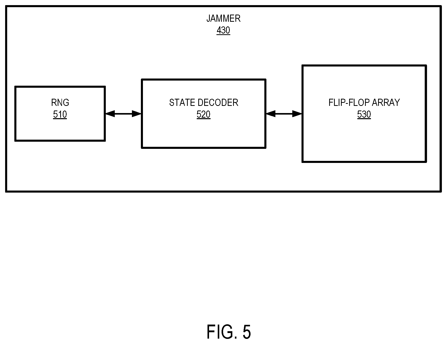 Patent US12174955 Figure 5 – Integrated circuit side-channel mitigation mechanism