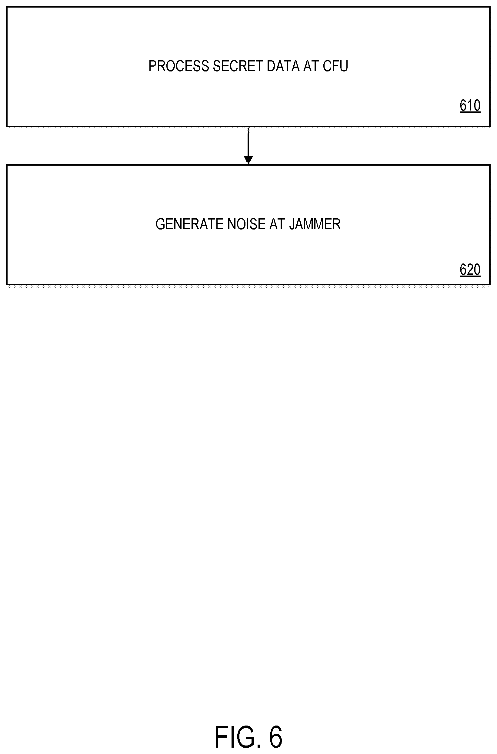 Patent US12174955 Figure 6 – Integrated circuit side-channel mitigation mechanism