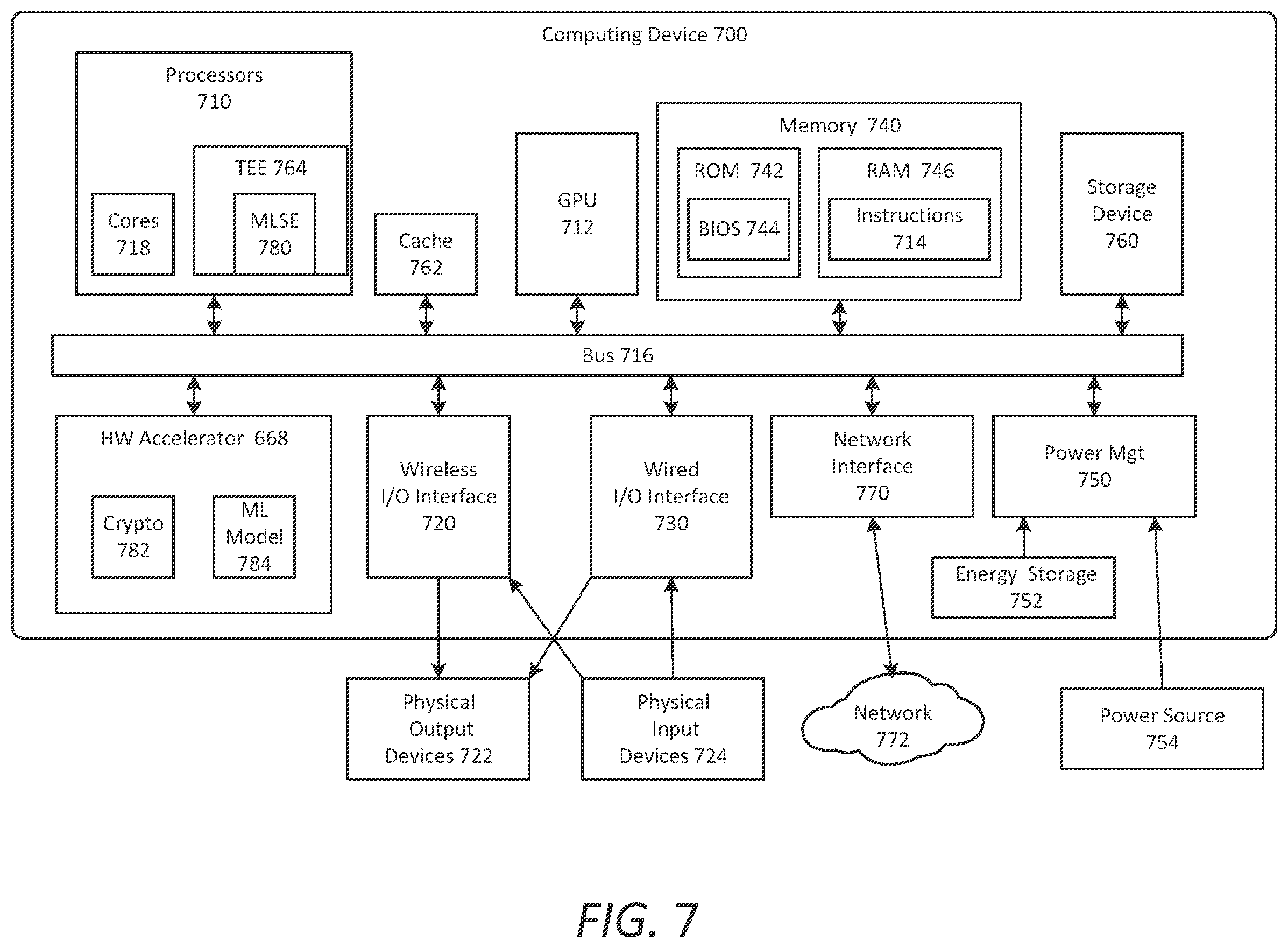 Patent US12174955 Figure 7 – Integrated circuit side-channel mitigation mechanism
