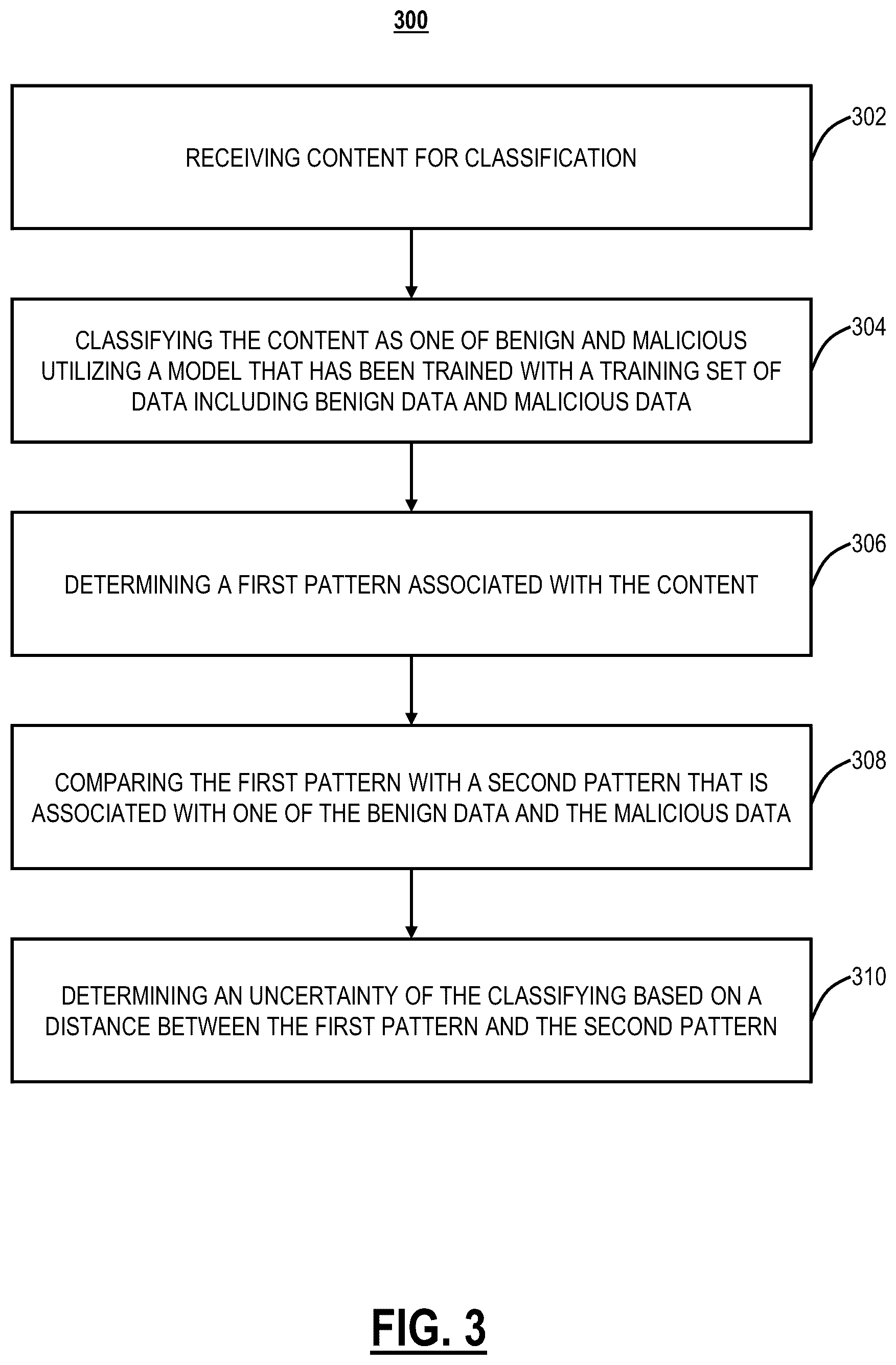 Patent US12174956 Figure 3 – Pattern similarity measures to quantify uncertainty in malware classification