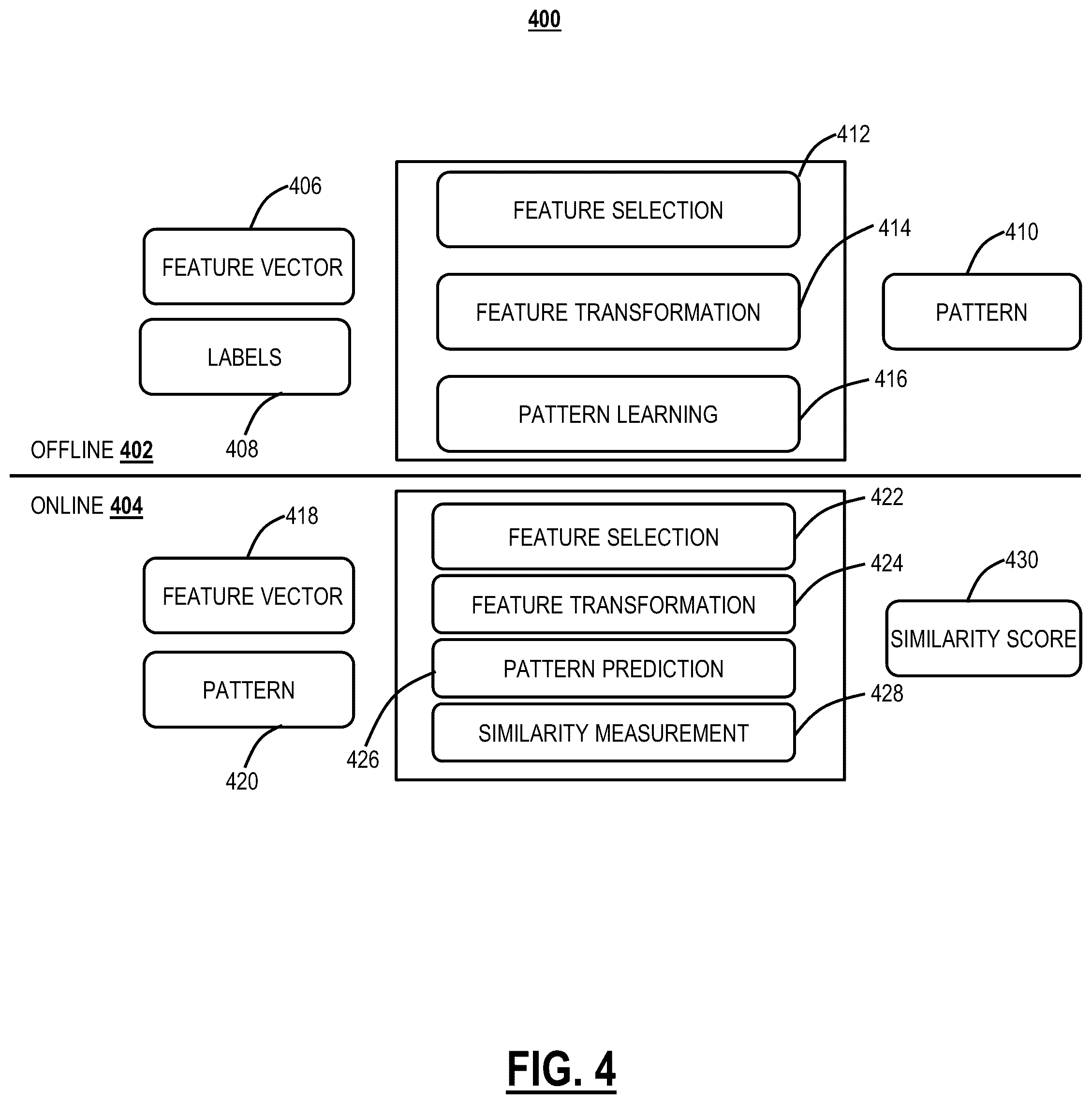 Patent US12174956 Figure 4 – Pattern similarity measures to quantify uncertainty in malware classification