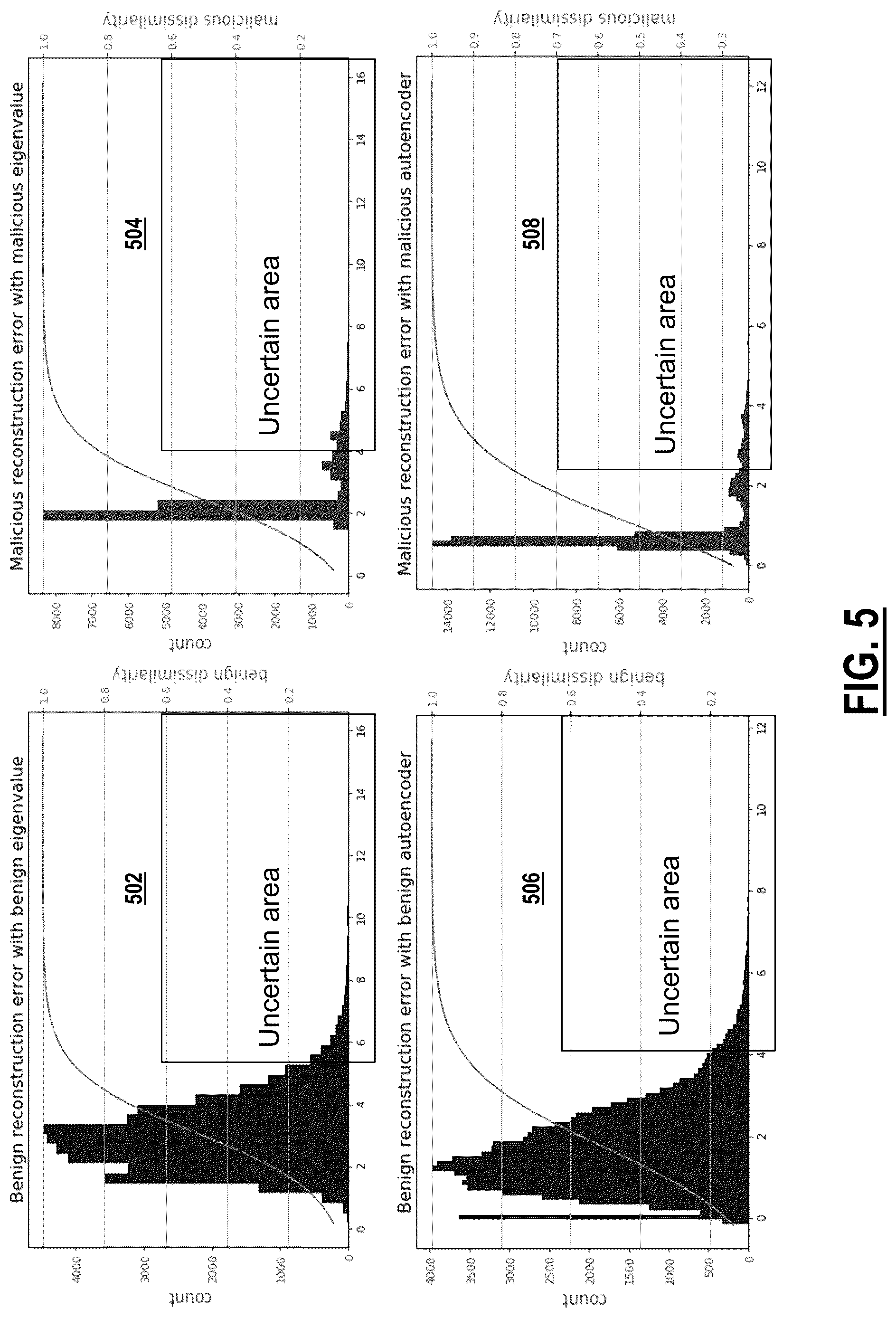Patent US12174956 Figure 5 – Pattern similarity measures to quantify uncertainty in malware classification