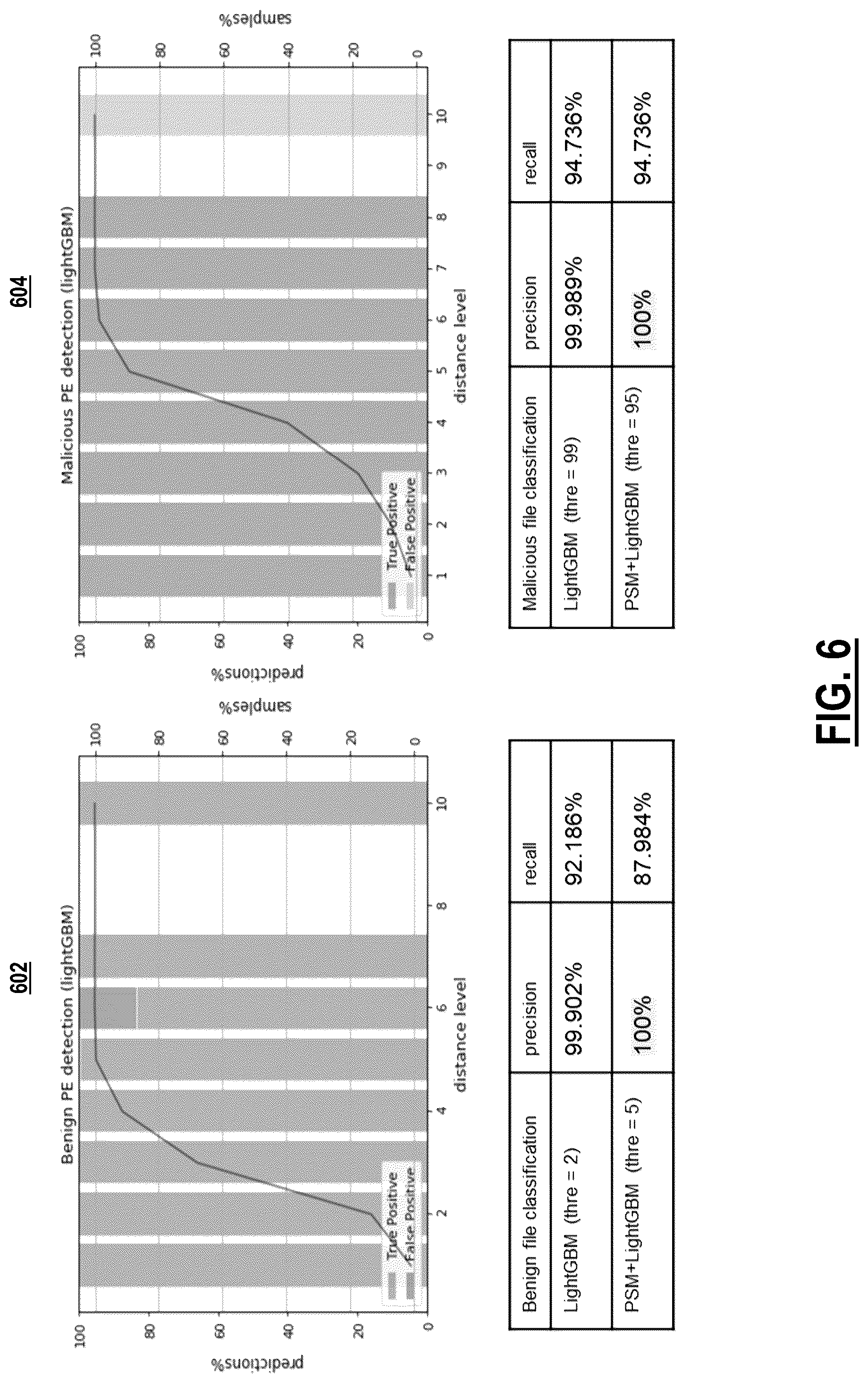 Patent US12174956 Figure 6 – Pattern similarity measures to quantify uncertainty in malware classification
