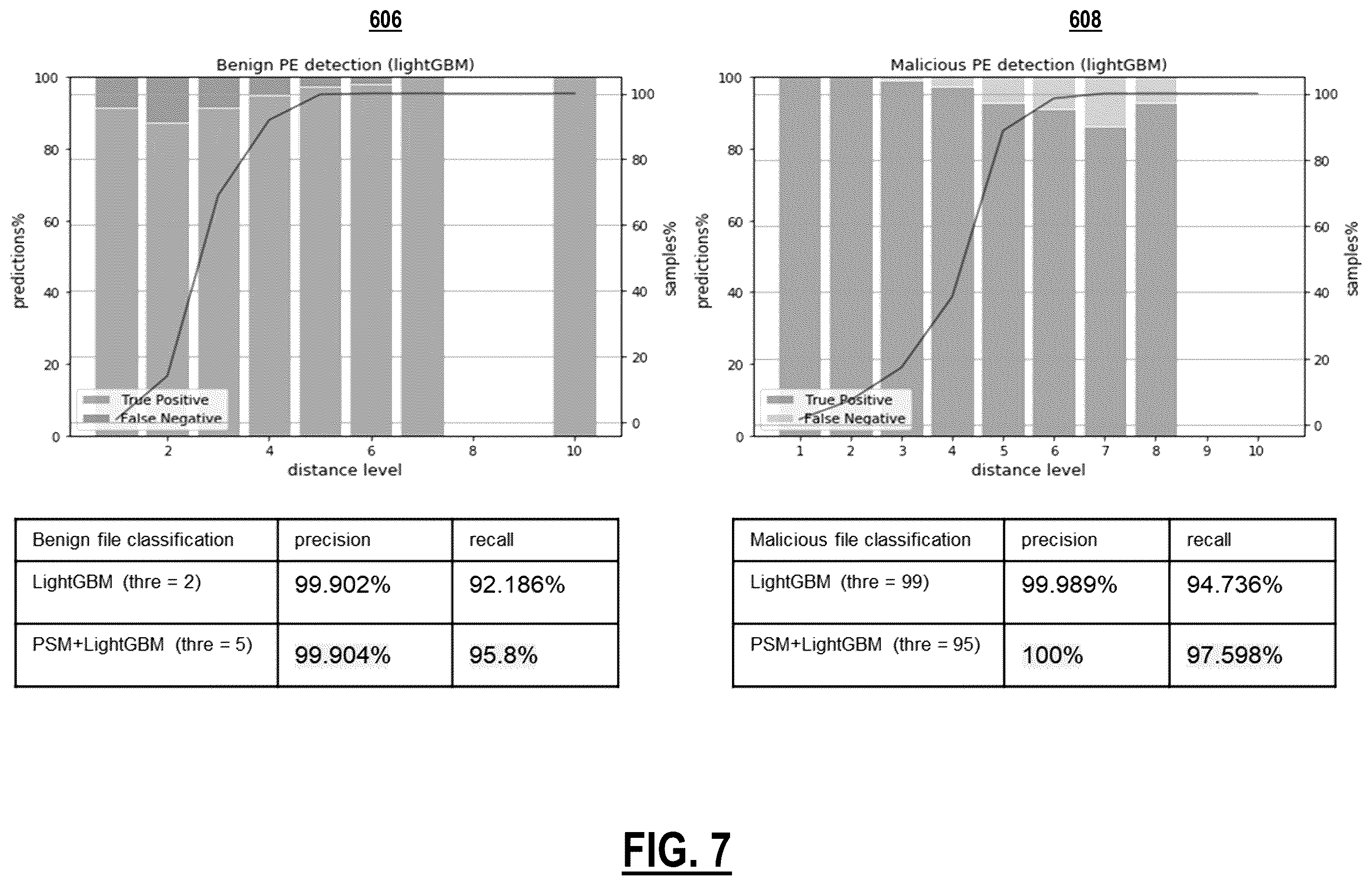 Patent US12174956 Figure 7 – Pattern similarity measures to quantify uncertainty in malware classification