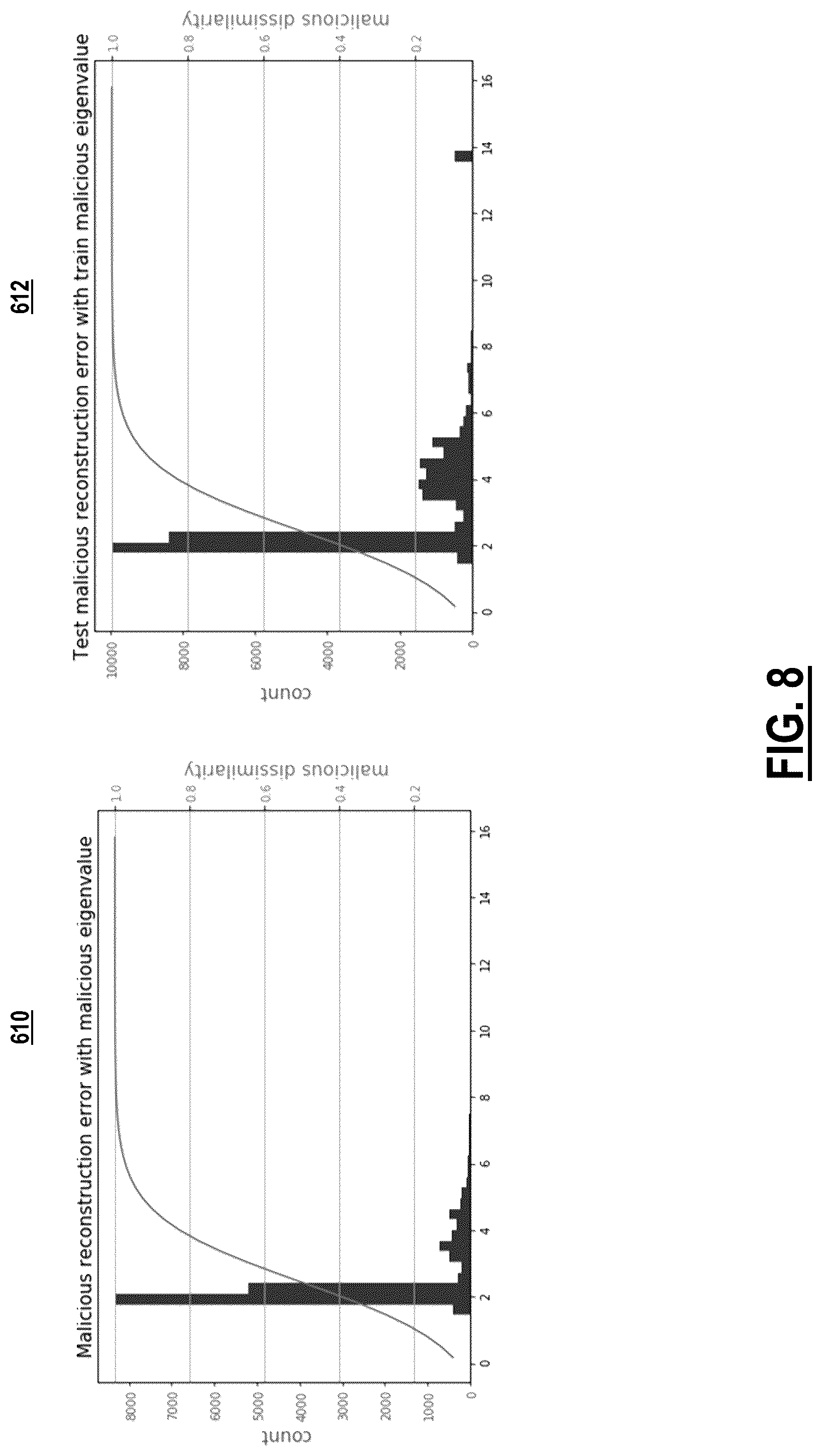 Patent US12174956 Figure 8 – Pattern similarity measures to quantify uncertainty in malware classification