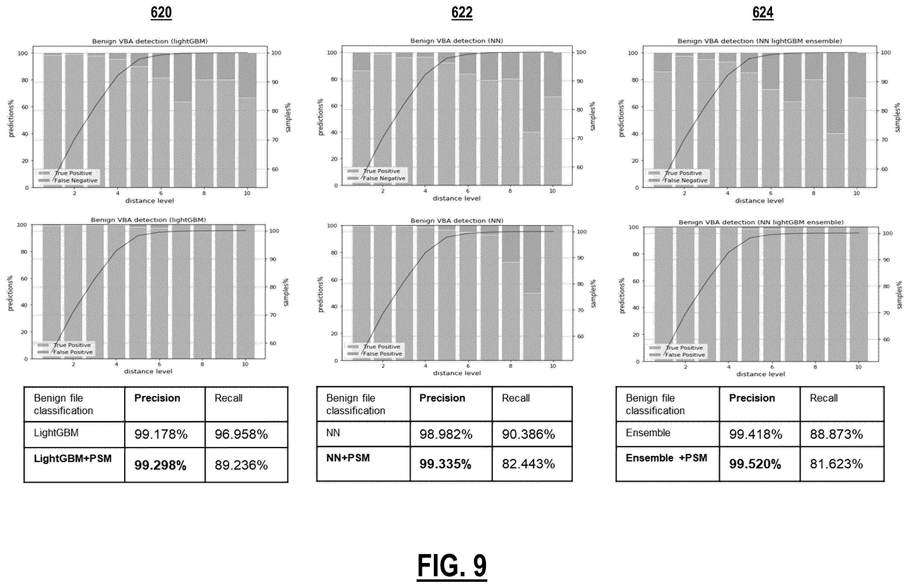 Patent US12174956 Figure 9 – Pattern similarity measures to quantify uncertainty in malware classification