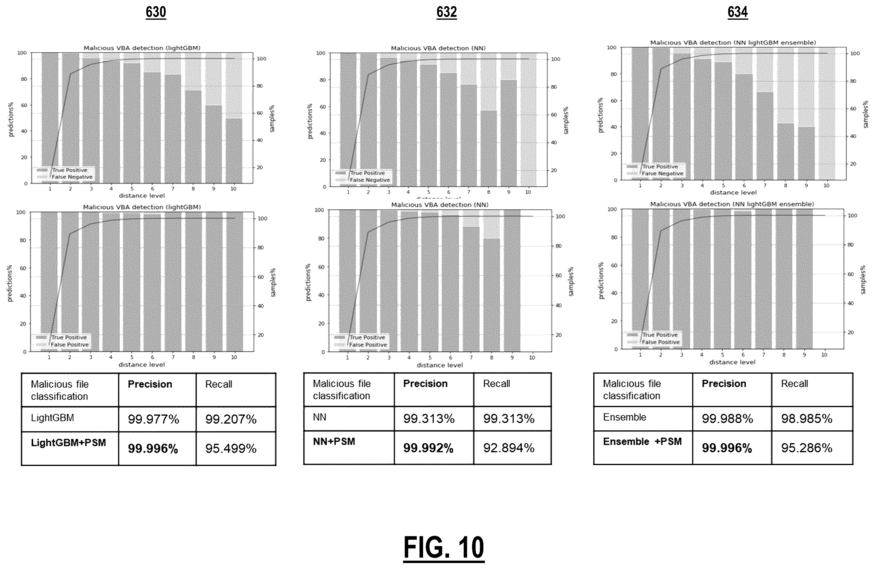 Patent US12174956 Figure 10 – Pattern similarity measures to quantify uncertainty in malware classification