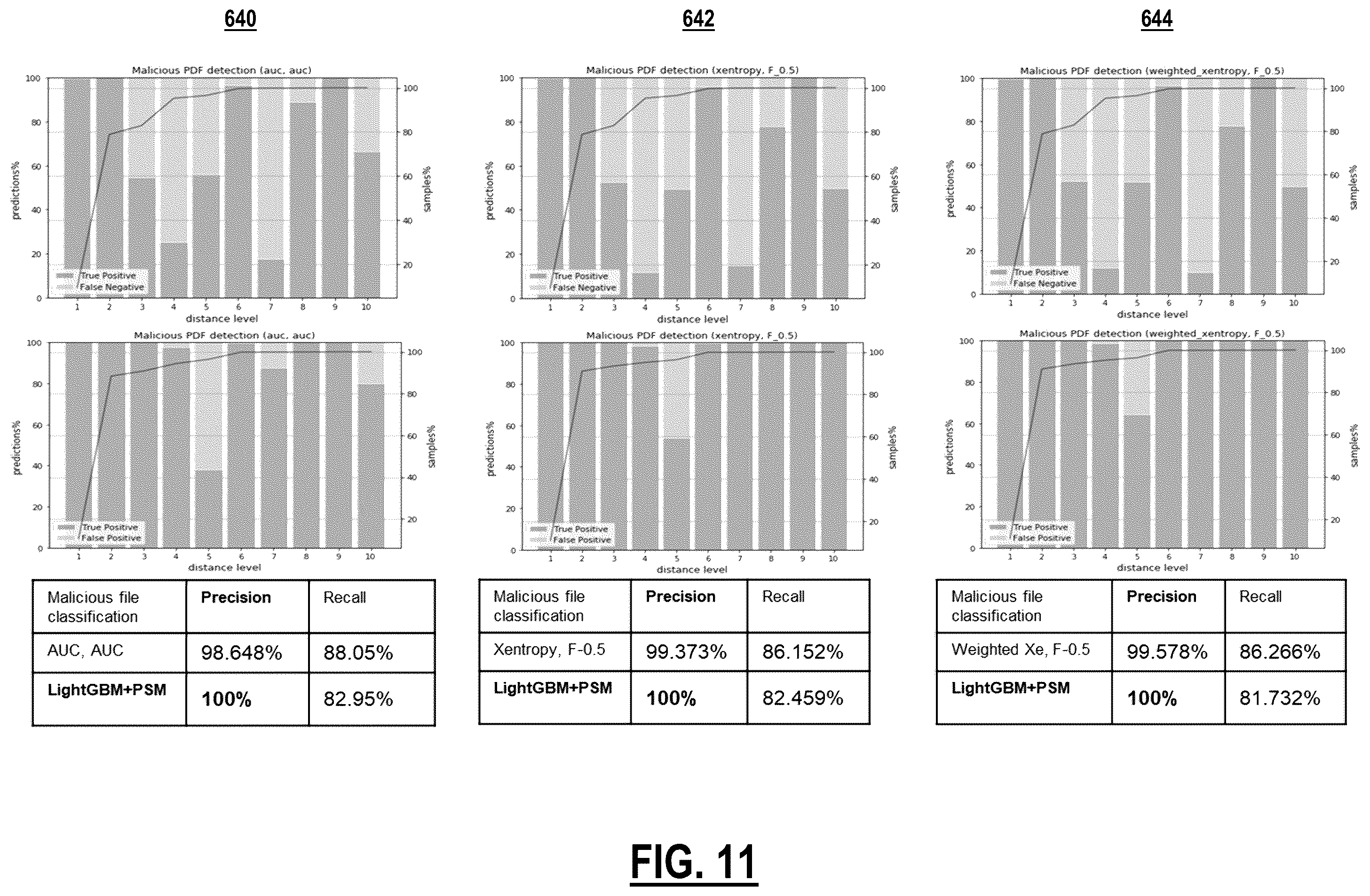 Patent US12174956 Figure 11 – Pattern similarity measures to quantify uncertainty in malware classification