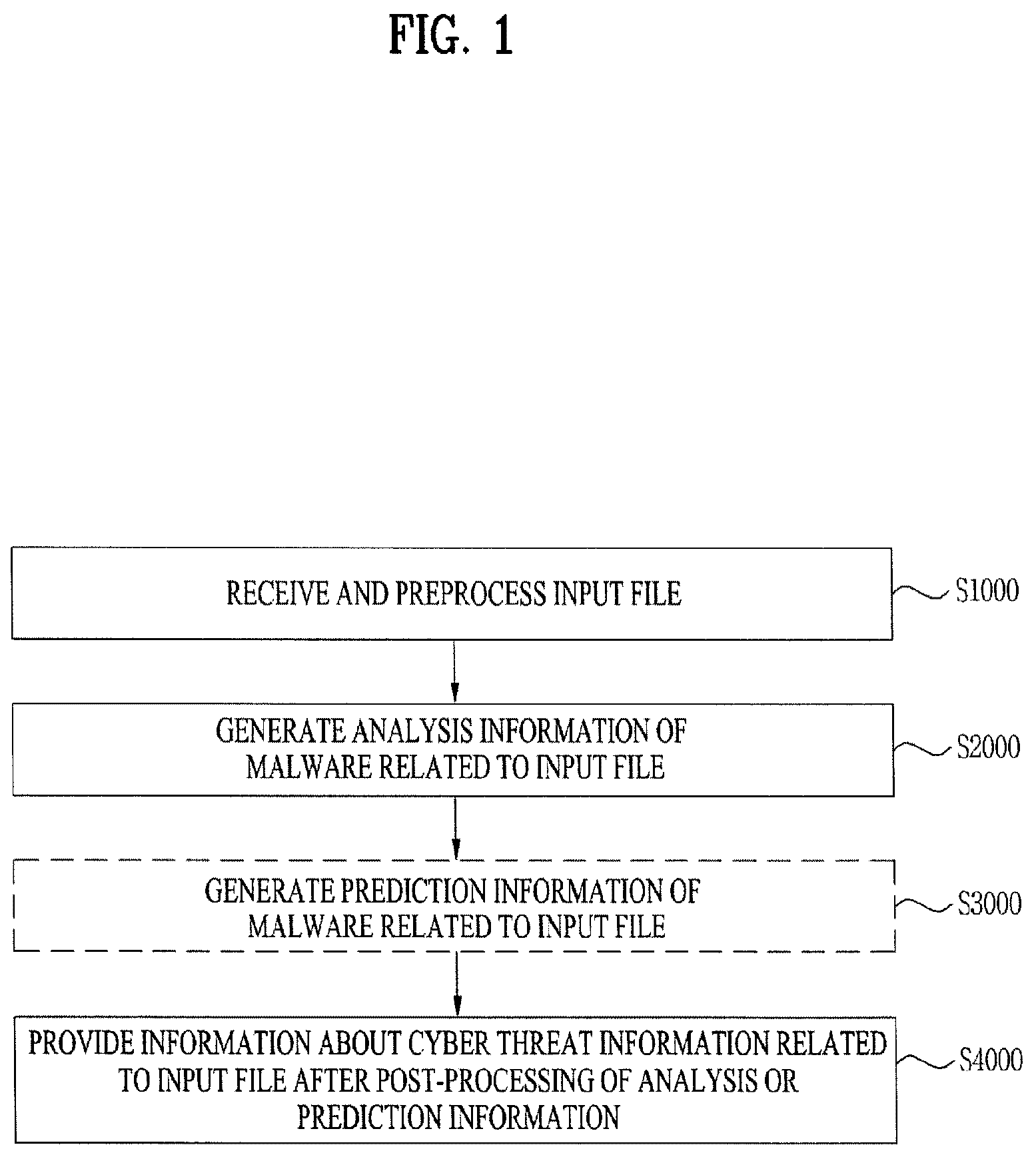 Patent US12174958 Figure 1 – Apparatus for processing cyber threat information, method for processing cyber threat information, and medium for storing a program processing cyber threat information