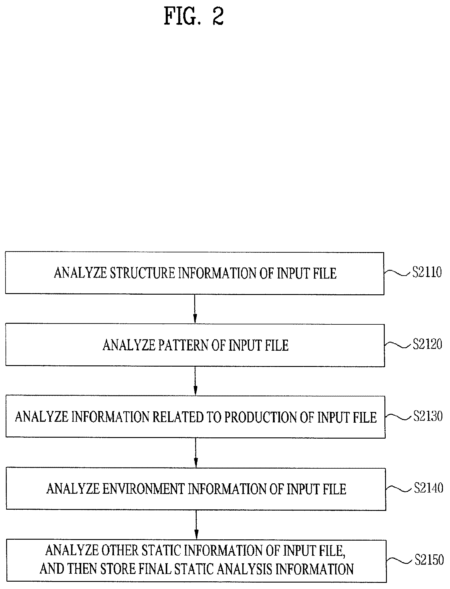 Patent US12174958 Figure 2 – Apparatus for processing cyber threat information, method for processing cyber threat information, and medium for storing a program processing cyber threat information