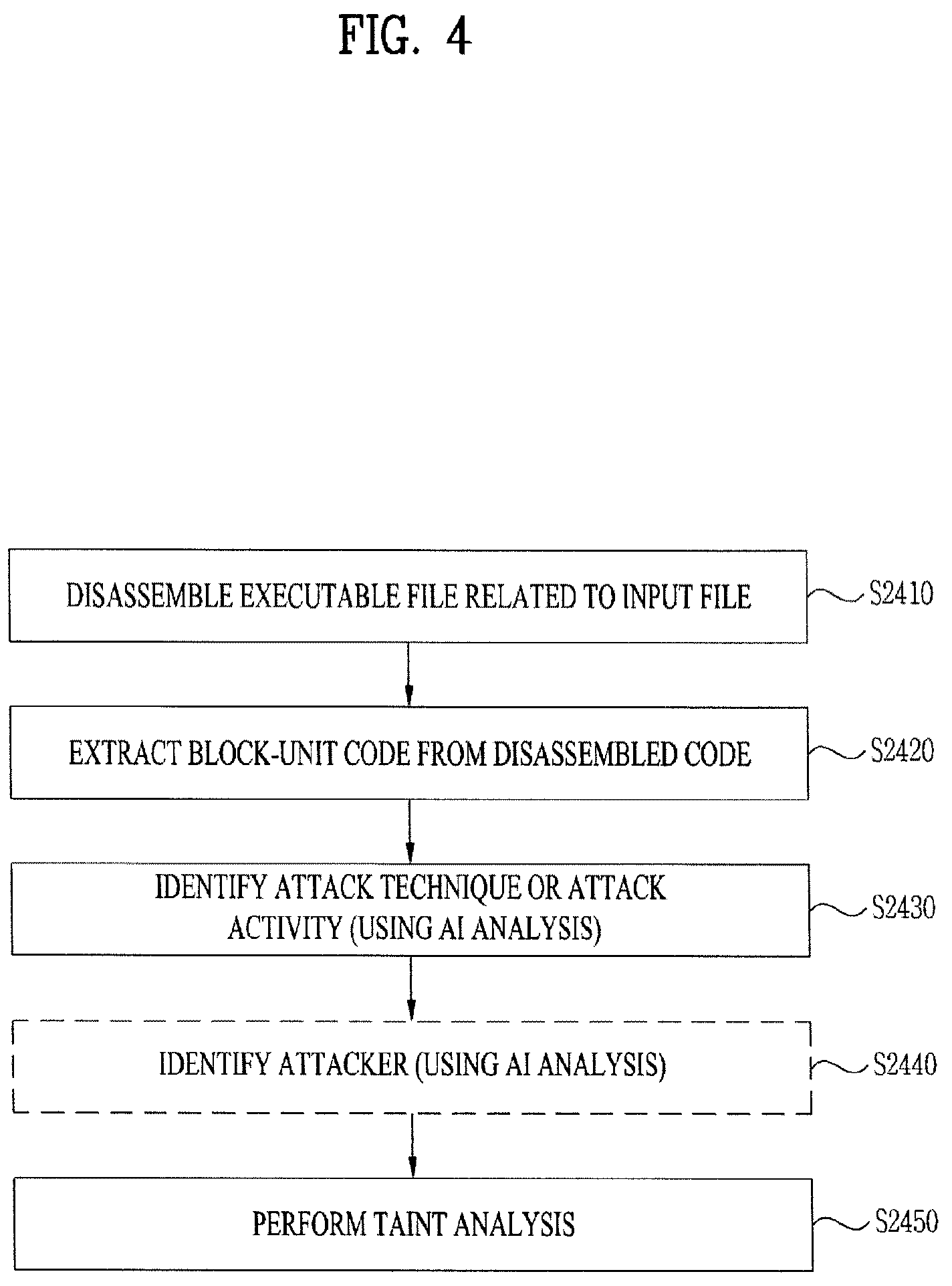 Patent US12174958 Figure 4 – Apparatus for processing cyber threat information, method for processing cyber threat information, and medium for storing a program processing cyber threat information