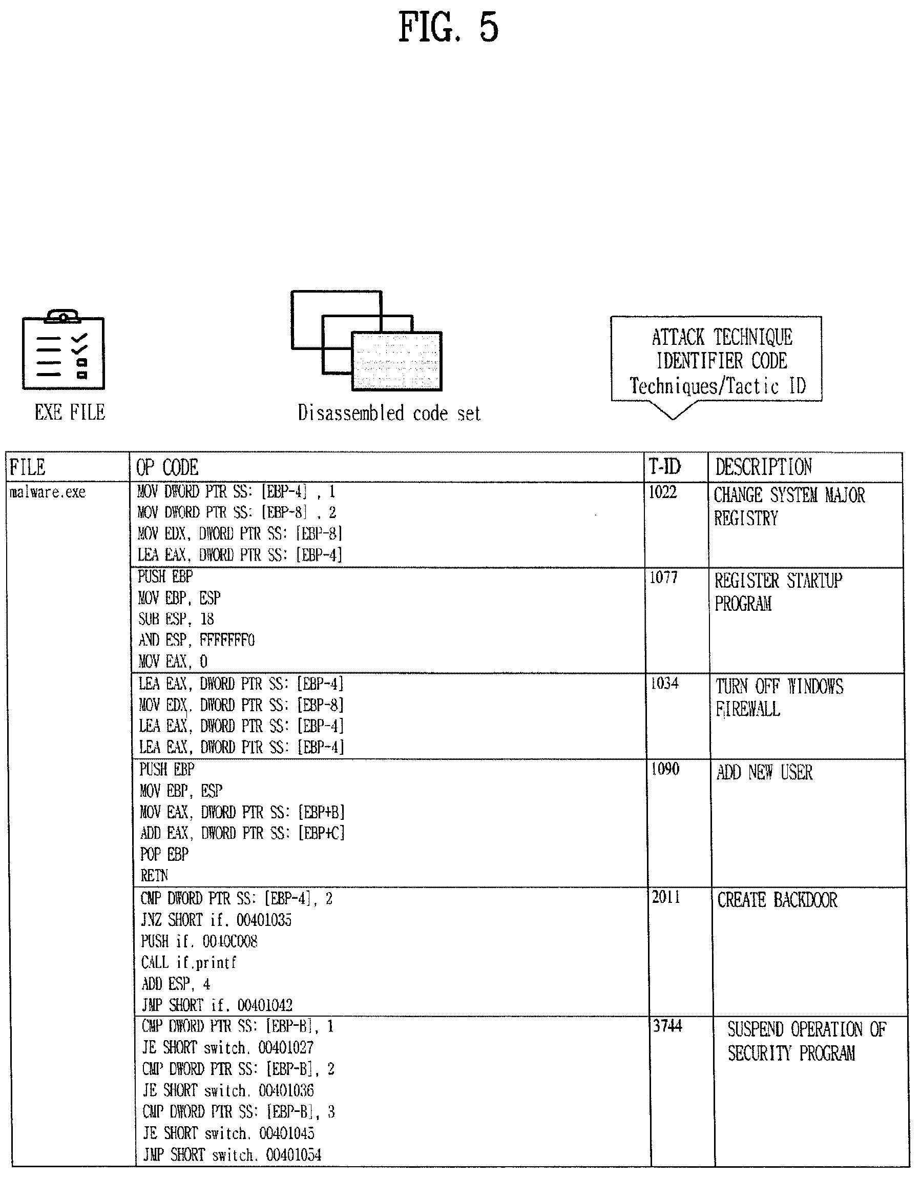 Patent US12174958 Figure 5 – Apparatus for processing cyber threat information, method for processing cyber threat information, and medium for storing a program processing cyber threat information
