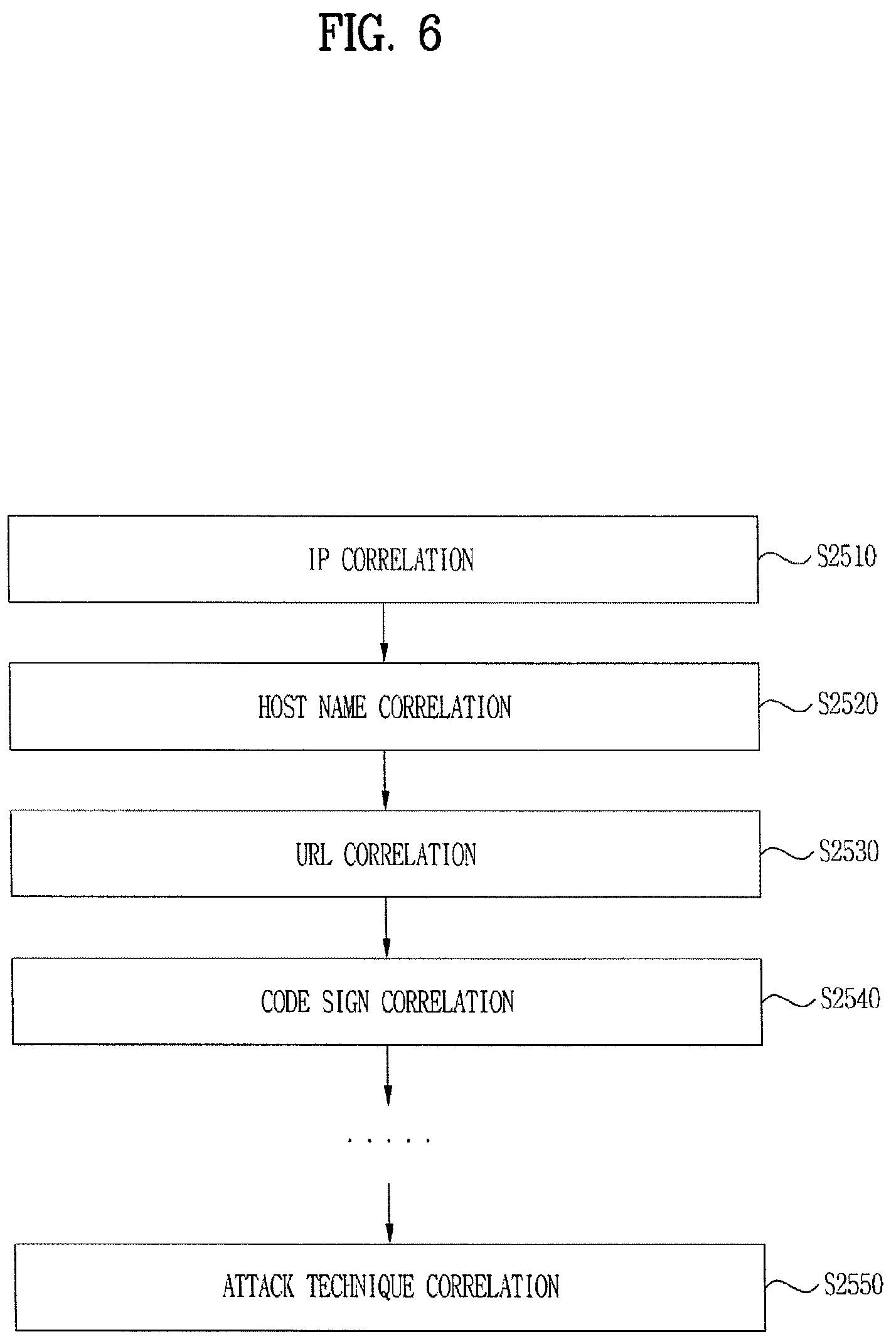Patent US12174958 Figure 6 – Apparatus for processing cyber threat information, method for processing cyber threat information, and medium for storing a program processing cyber threat information