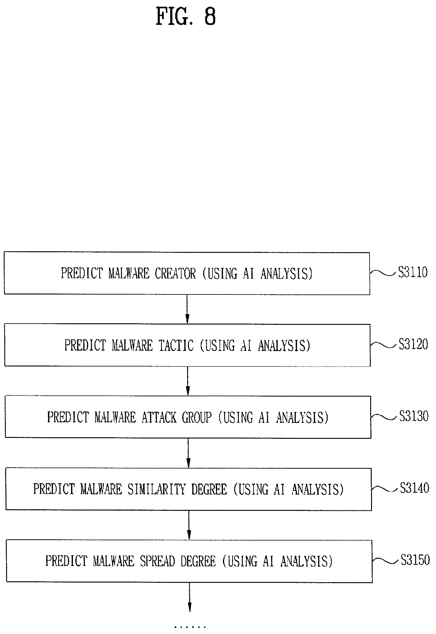 Patent US12174958 Figure 8 – Apparatus for processing cyber threat information, method for processing cyber threat information, and medium for storing a program processing cyber threat information