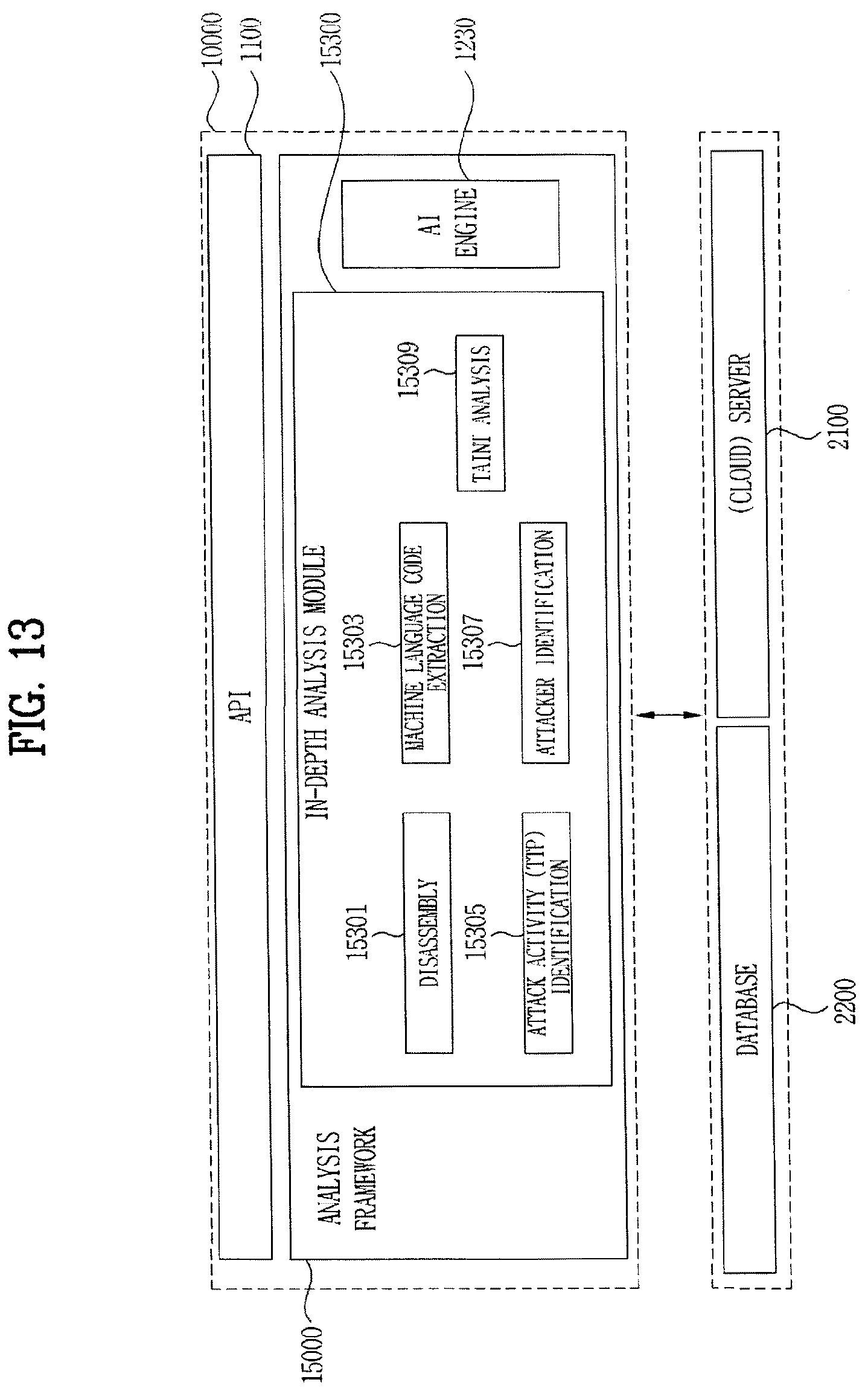 Patent US12174958 Figure 13 – Apparatus for processing cyber threat information, method for processing cyber threat information, and medium for storing a program processing cyber threat information