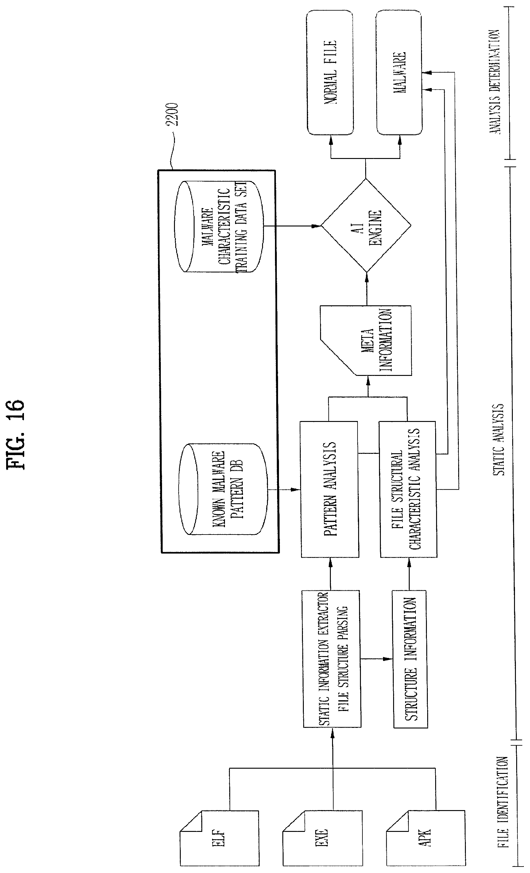 Patent US12174958 Figure 16 – Apparatus for processing cyber threat information, method for processing cyber threat information, and medium for storing a program processing cyber threat information