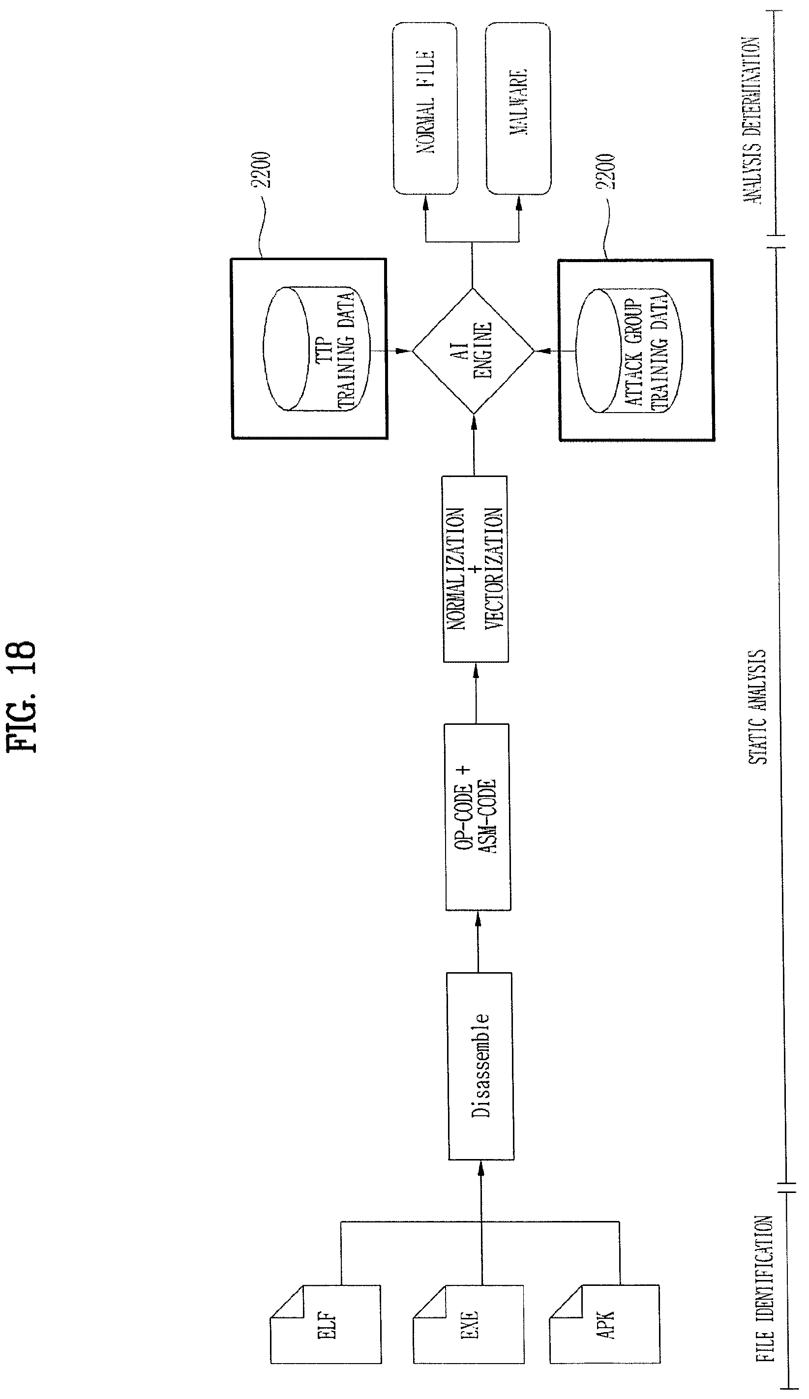 Patent US12174958 Figure 18 – Apparatus for processing cyber threat information, method for processing cyber threat information, and medium for storing a program processing cyber threat information