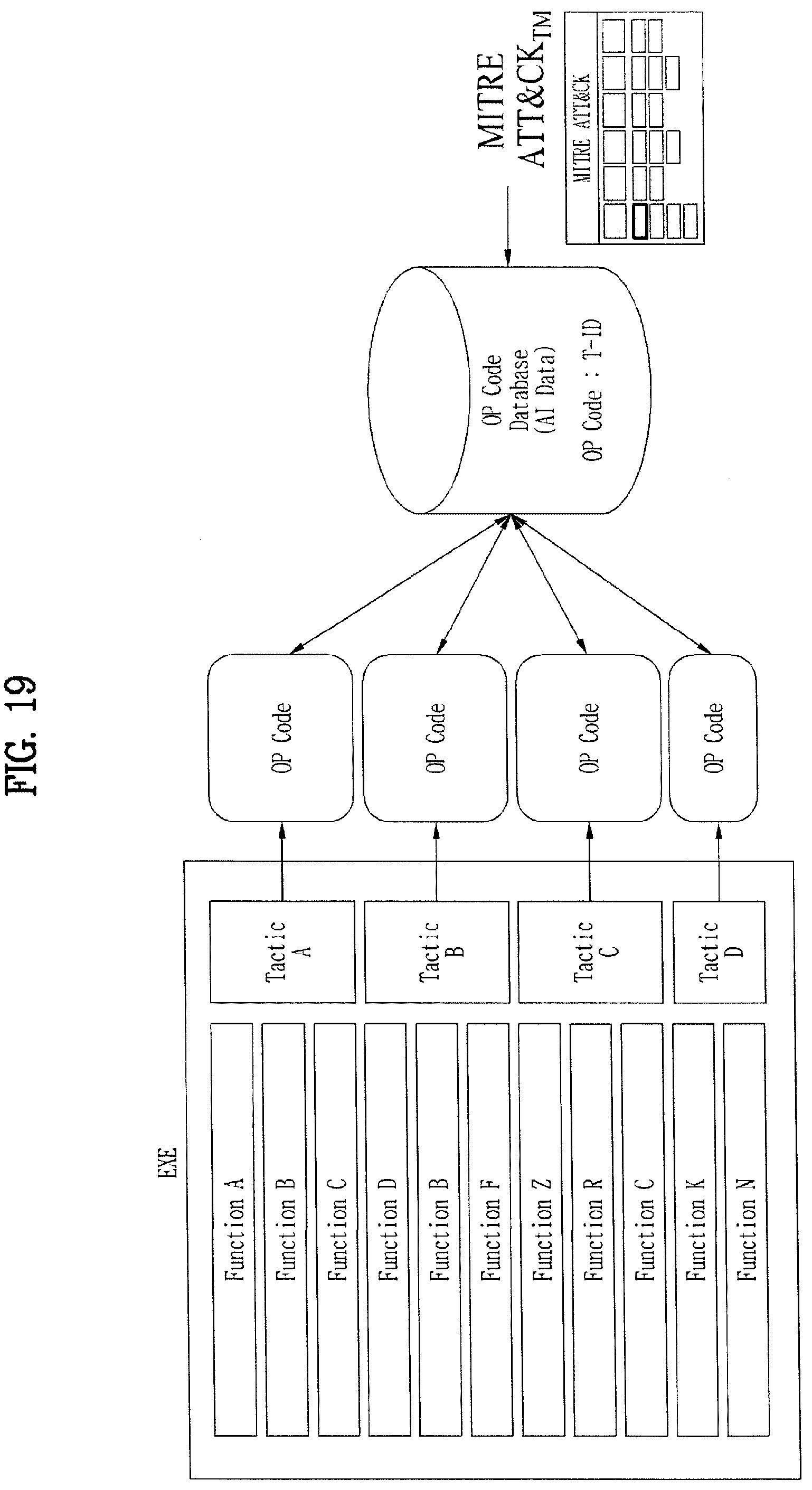 Patent US12174958 Figure 19 – Apparatus for processing cyber threat information, method for processing cyber threat information, and medium for storing a program processing cyber threat information
