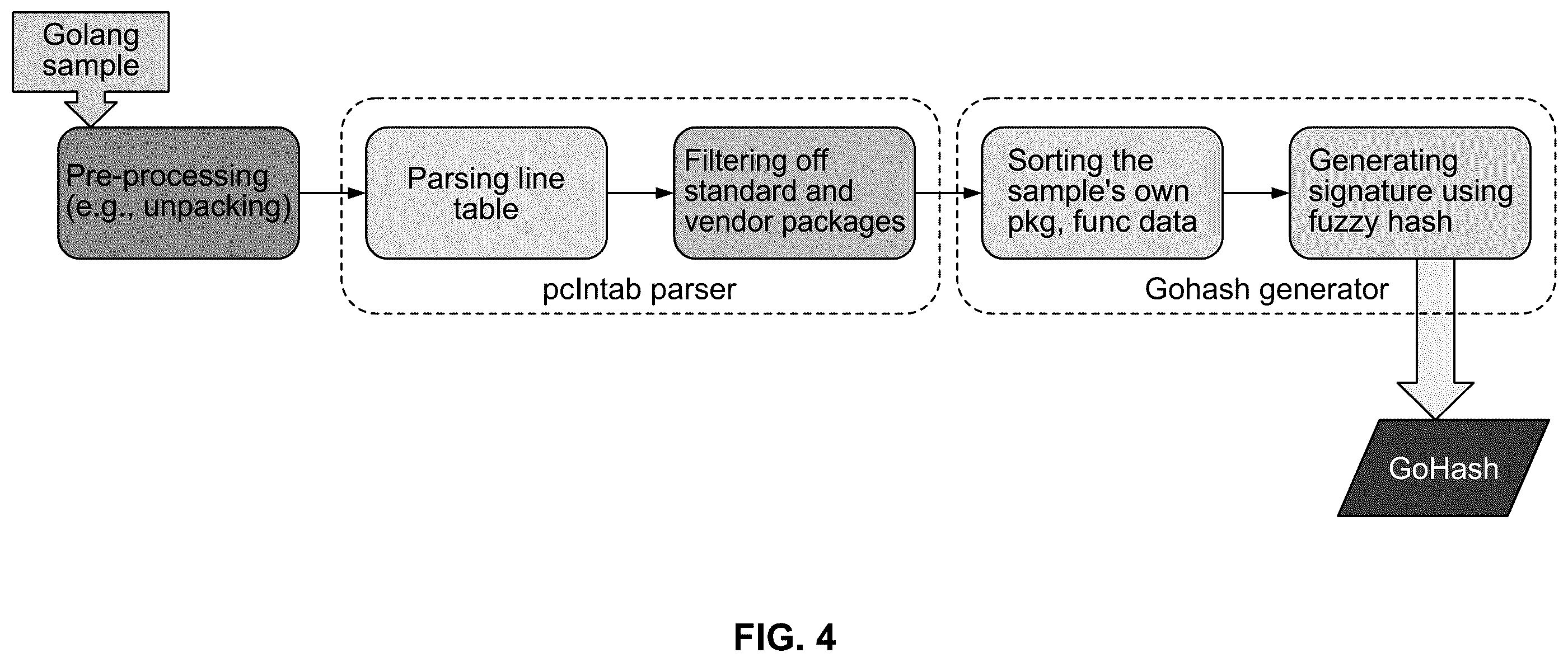 Patent US12174959 Figure 5 – Method and system for automatically generating malware signature