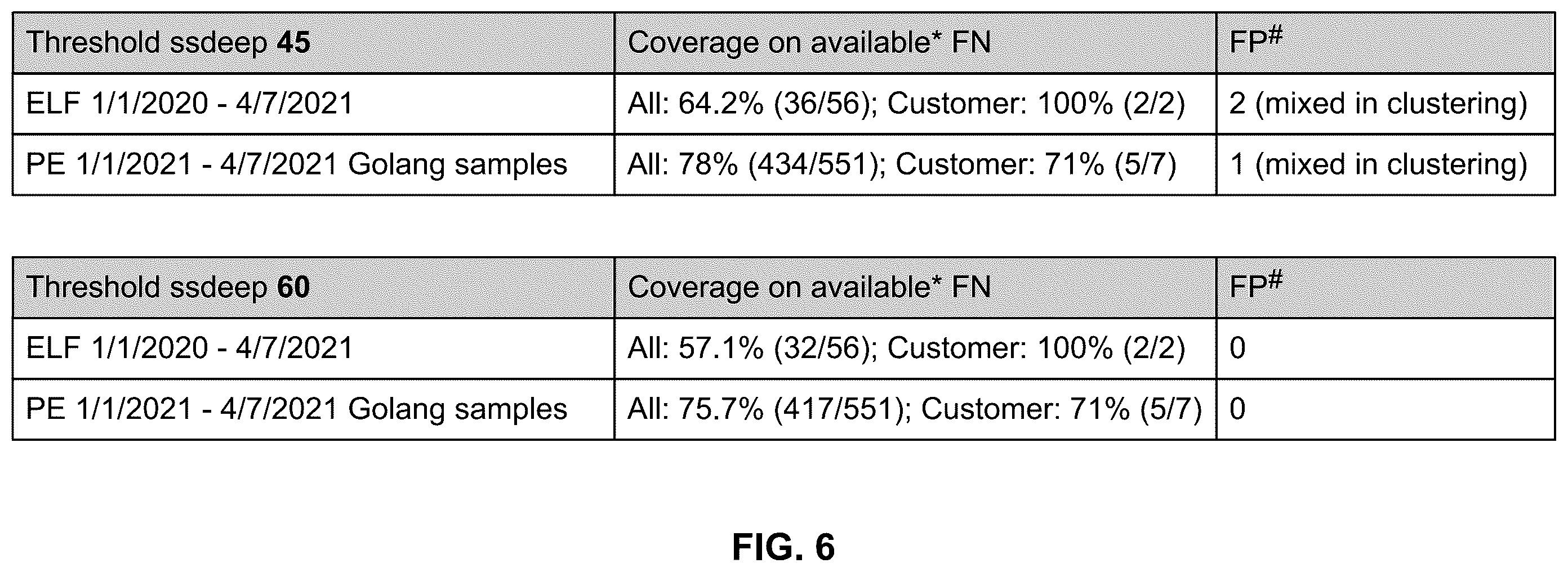 Patent US12174959 Figure 8 – Method and system for automatically generating malware signature