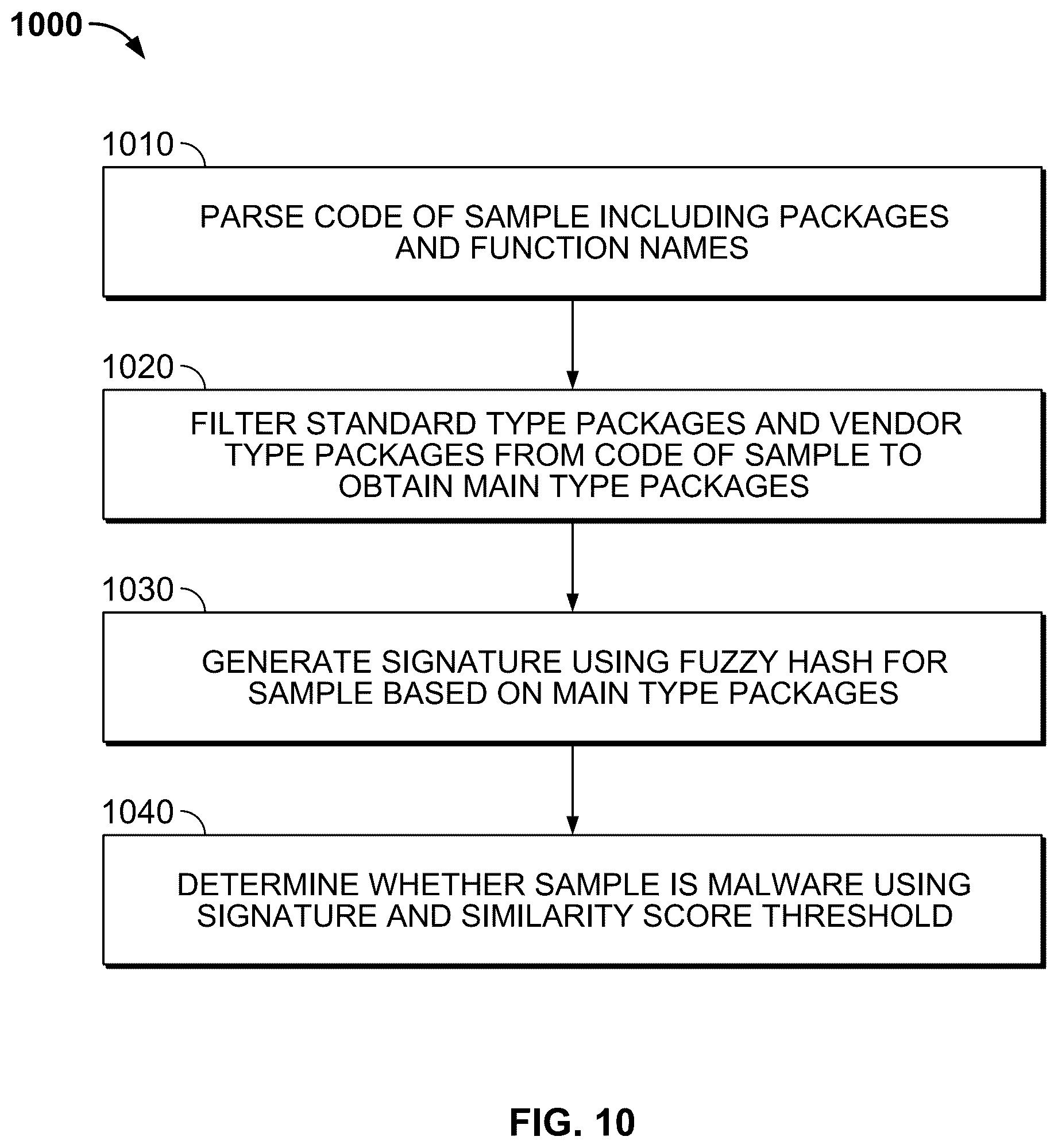 Patent US12174959 Figure 12 – Method and system for automatically generating malware signature