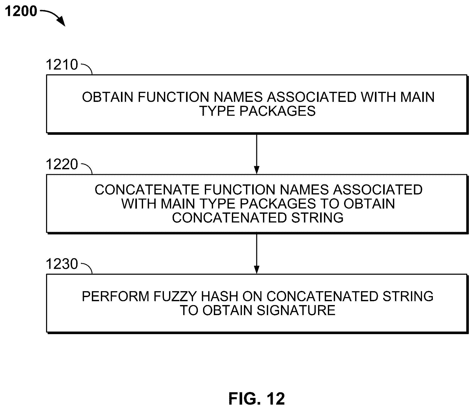 Patent US12174959 Figure 14 – Method and system for automatically generating malware signature