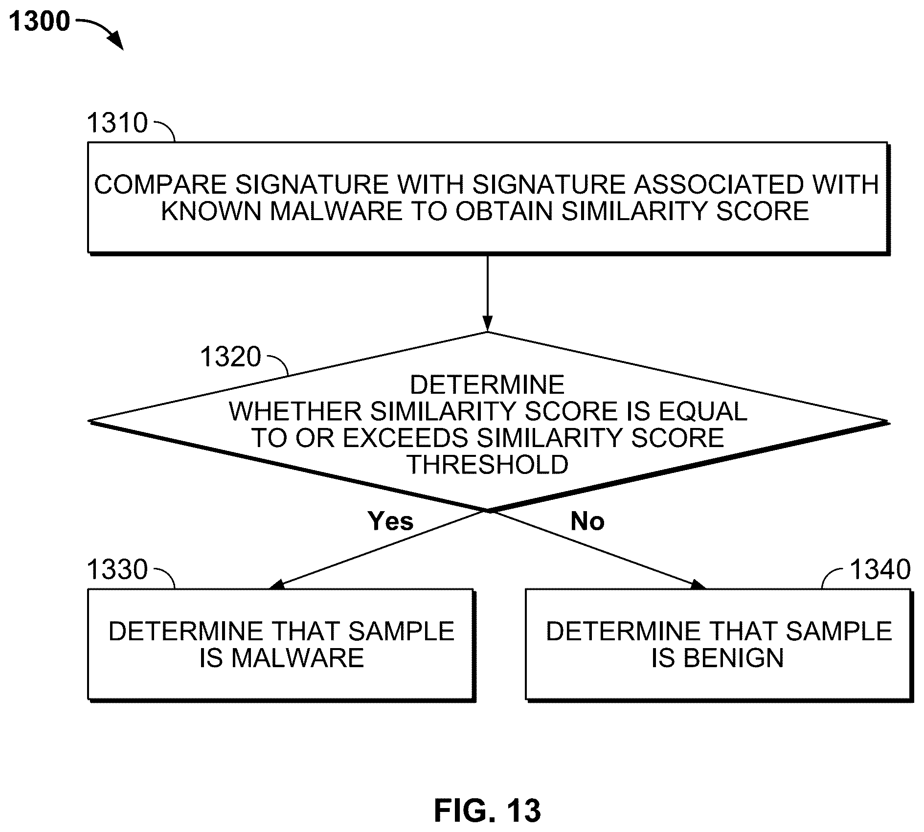 Patent US12174959 Figure 15 – Method and system for automatically generating malware signature